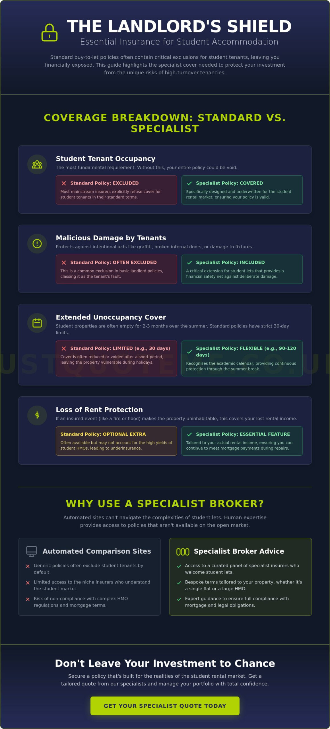 Buy to Let Insurance for Student Accommodation: A Landlord’s Buying Guide