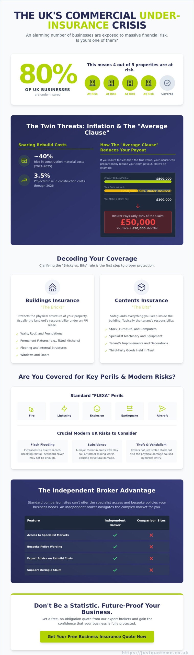 Commercial Property Insurance: The Comprehensive 2026 Guide for UK Business Owners