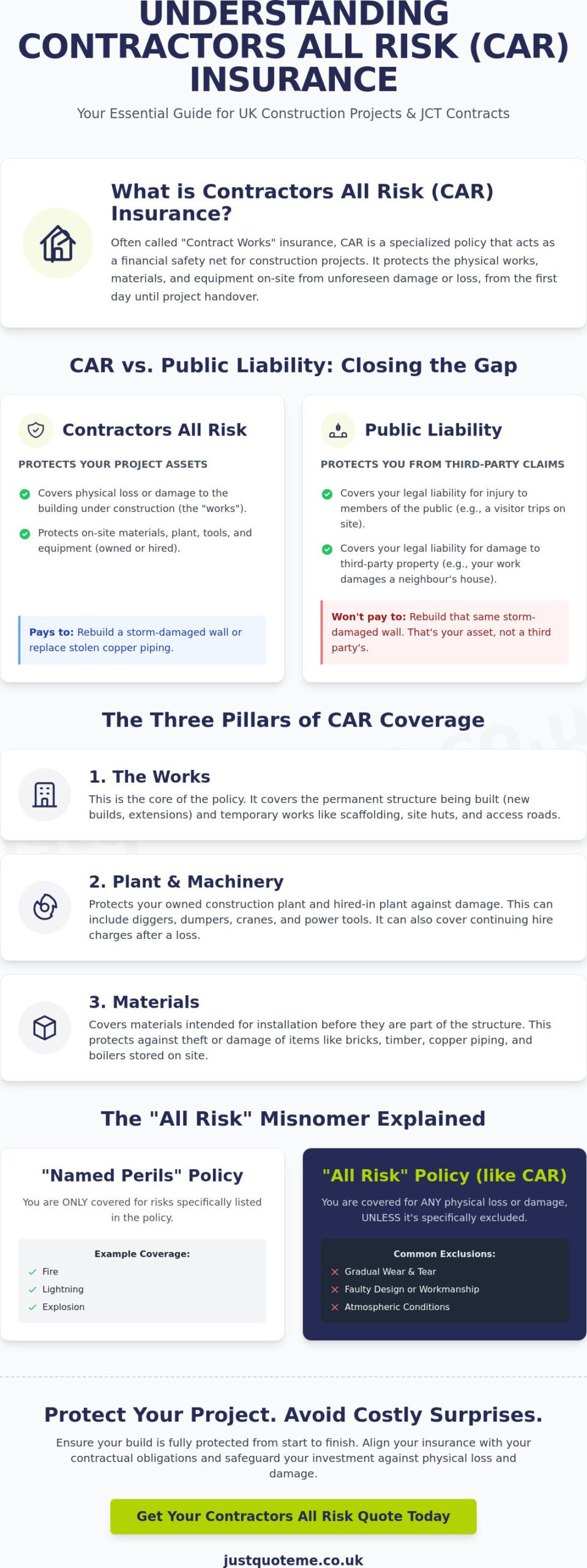 Contractors All Risk Insurance: The Complete Guide for UK Construction in 2026