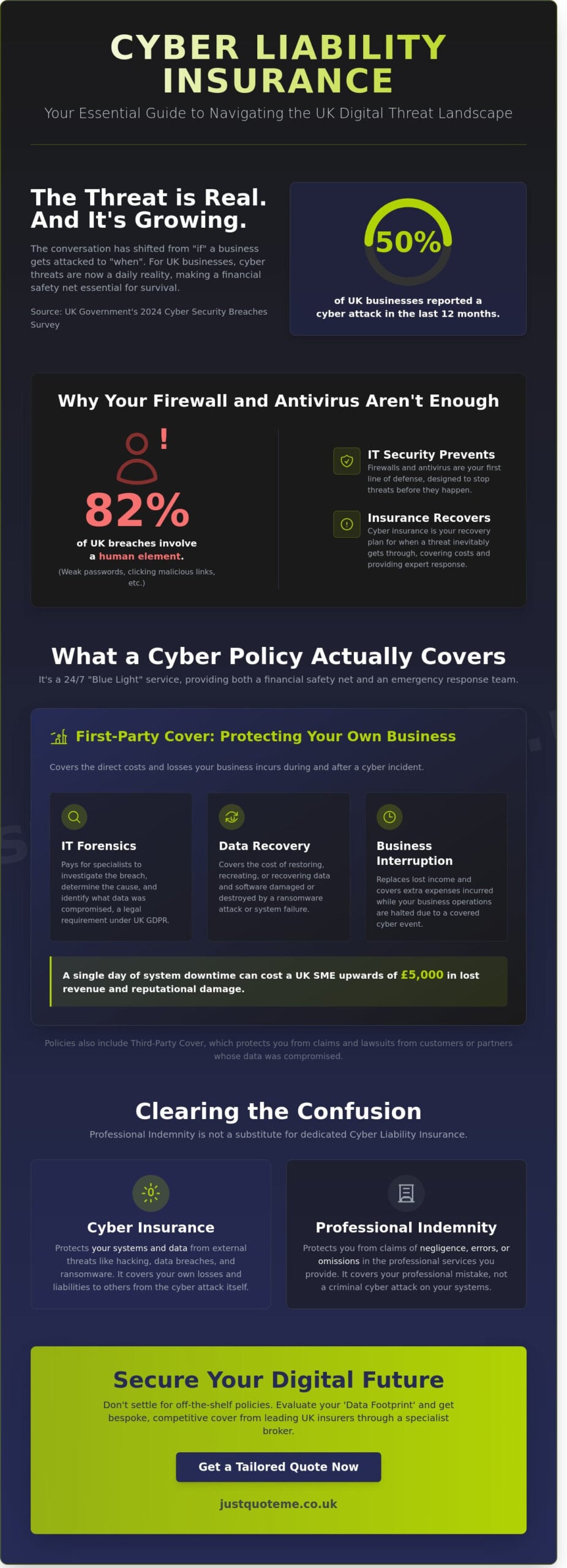 Cyber Liability Insurance: The Complete 2026 Guide for UK Businesses