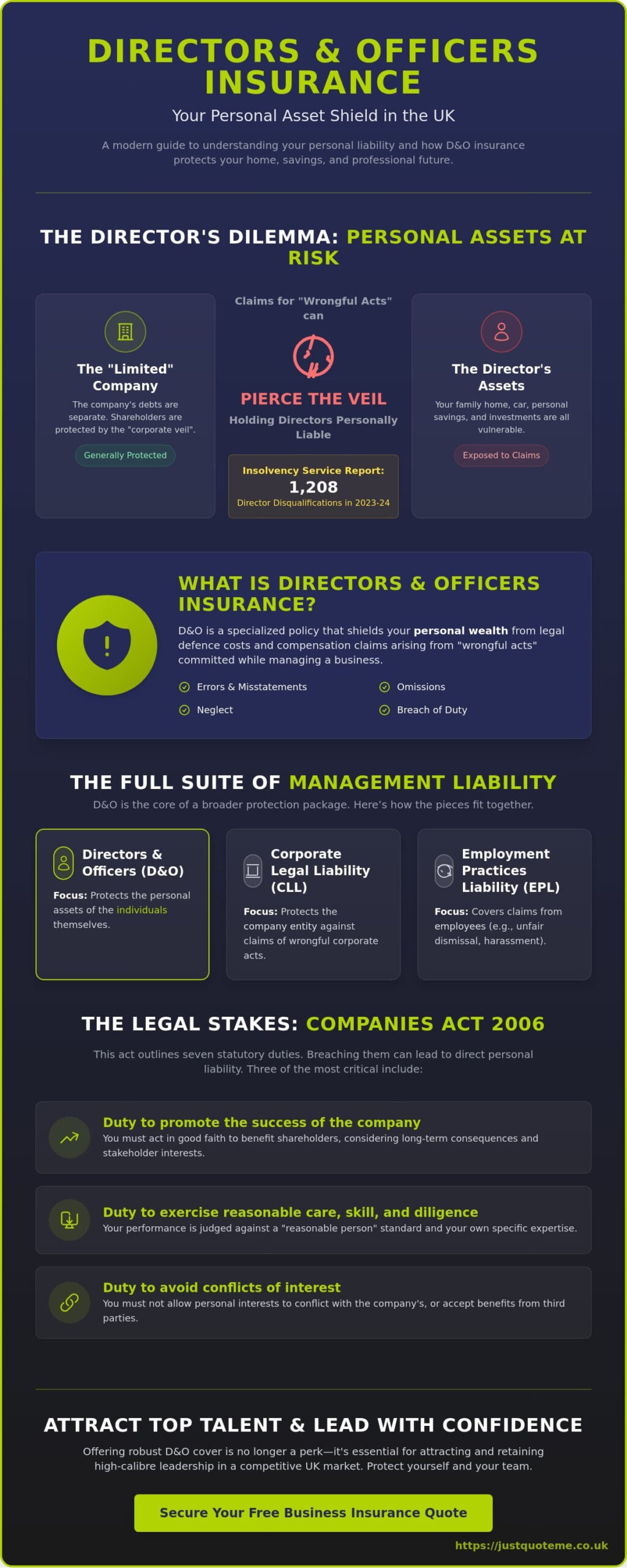 Directors and Officers Insurance: The Complete 2026 UK Guide
