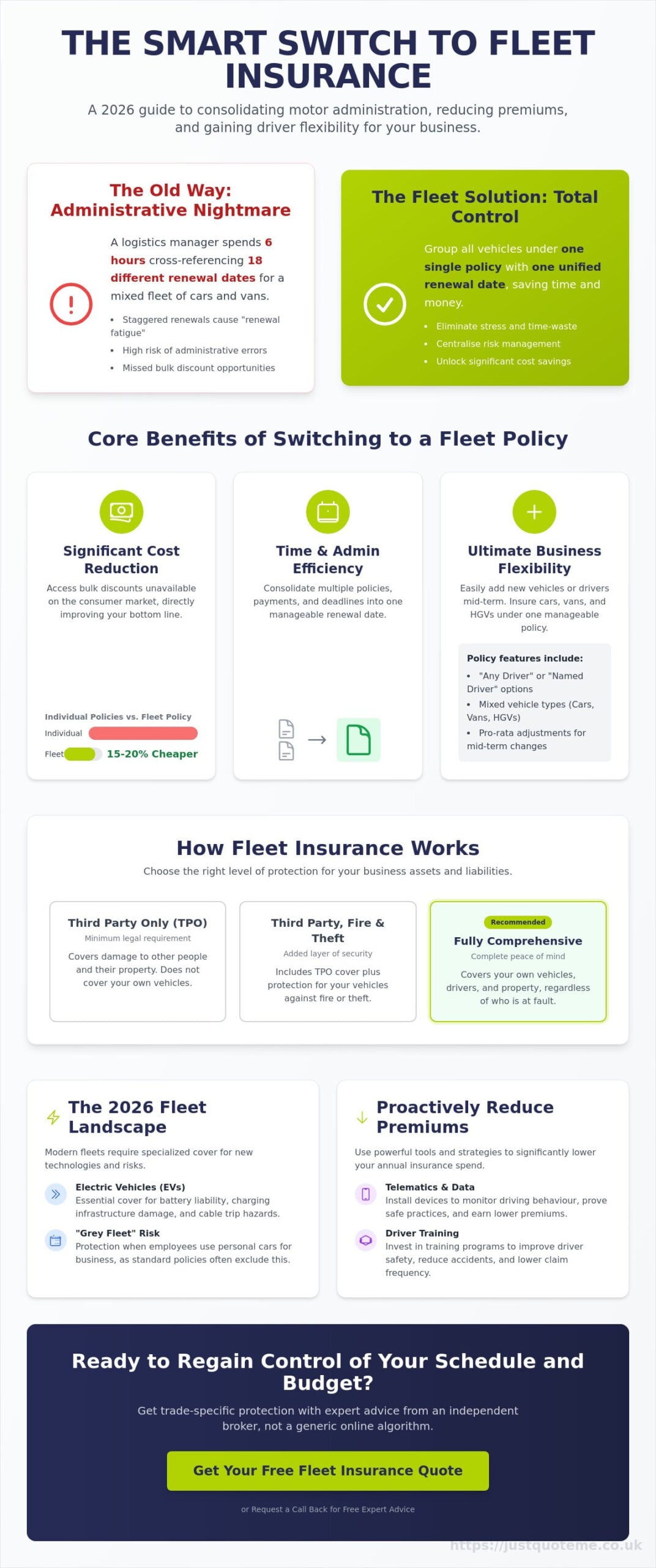 Fleet Car Insurance: The Comprehensive 2026 Guide to Protecting Your Business Vehicles