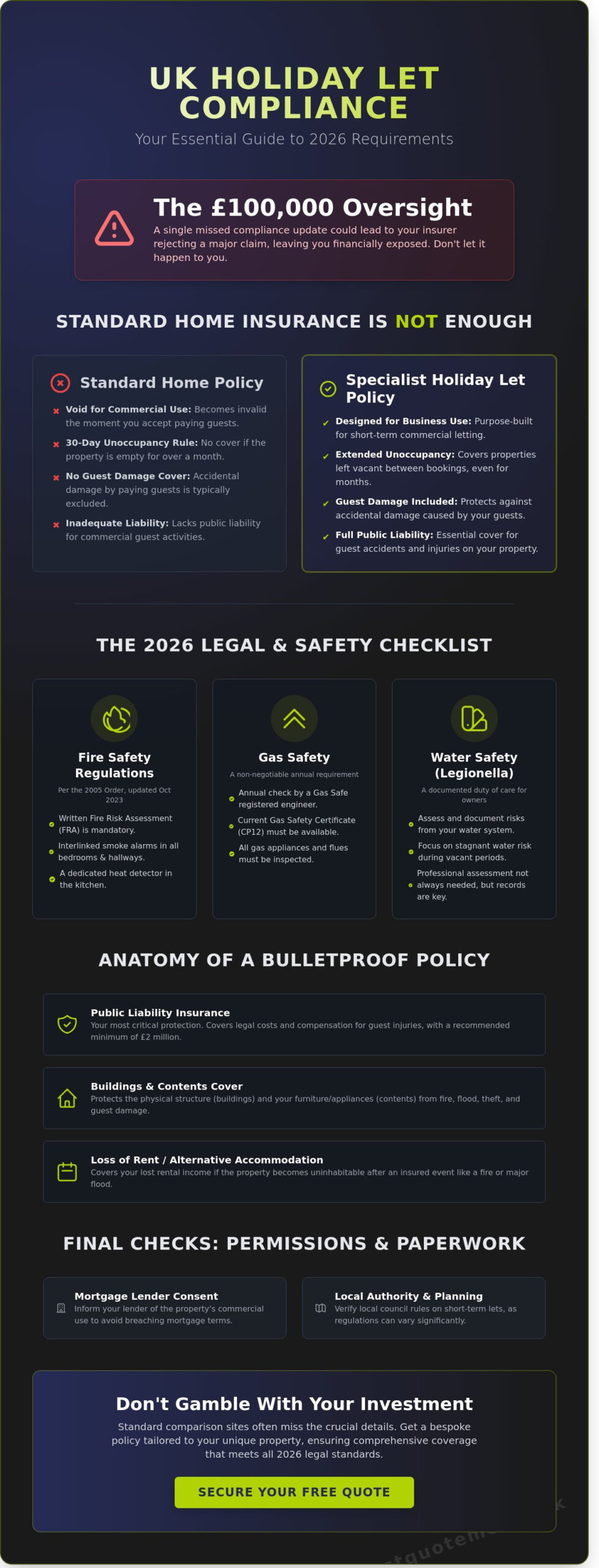 Holiday Let Insurance UK Requirements: The 2026 Compliance Checklist