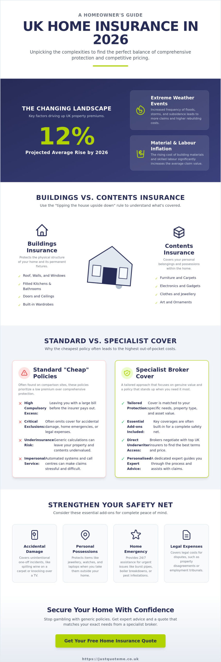 Home Insurance Comparison Guide 2026: Protecting Your Most Valuable Asset