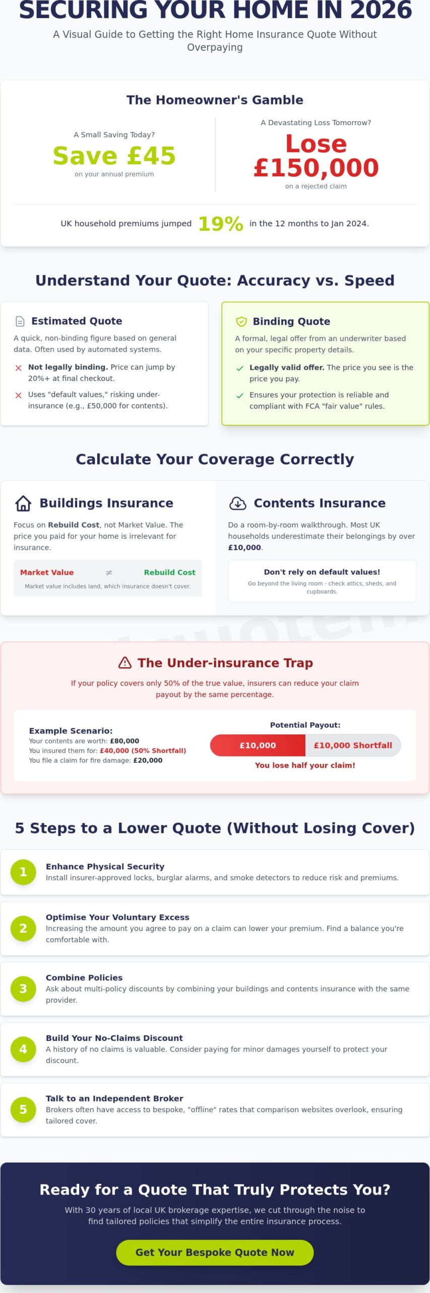 How to Get an Accurate Home Insurance Quote: A Complete UK Guide for 2026