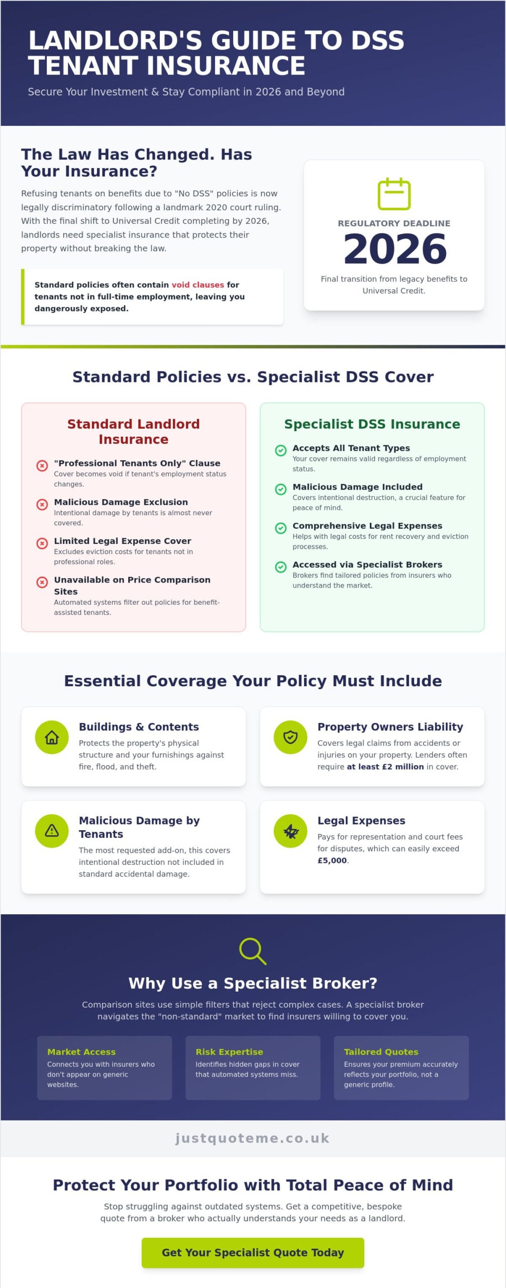 Landlord Insurance for DSS Tenants: A Complete Guide for 2026