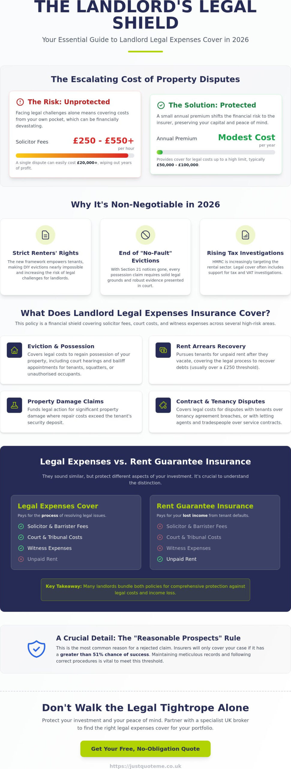 Landlord Legal Expenses Cover Explained: A 2026 Guide to Protecting Your Rental Business