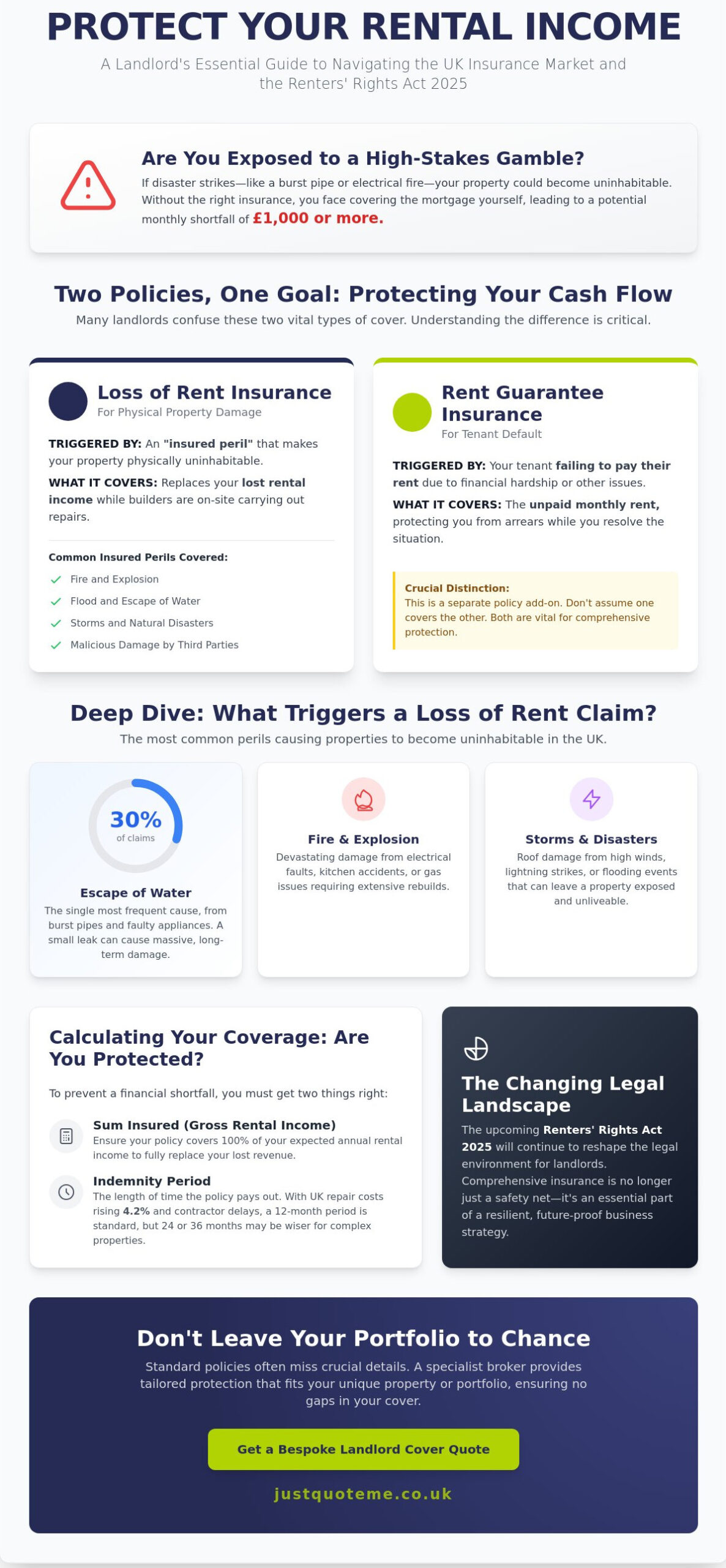 Loss of Rent Insurance for Landlords UK: The Complete 2026 Guide