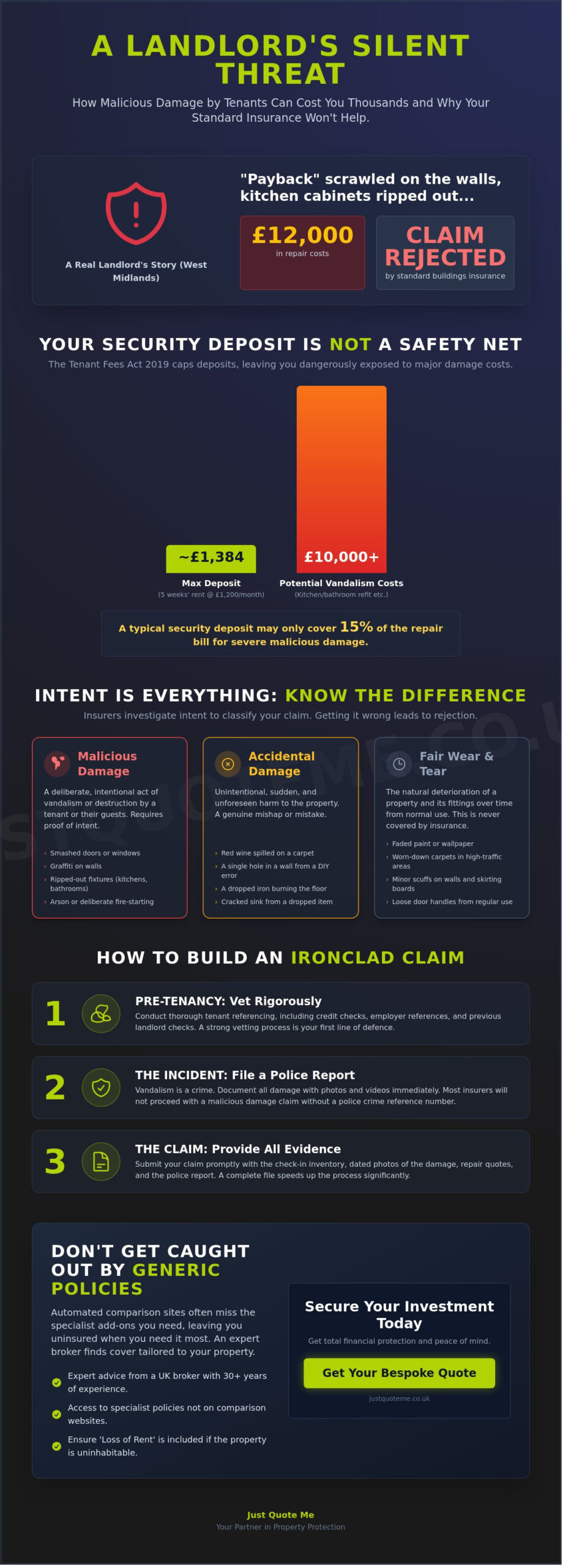 Malicious Damage by Tenant Insurance Cover: A Landlord’s Guide for 2026