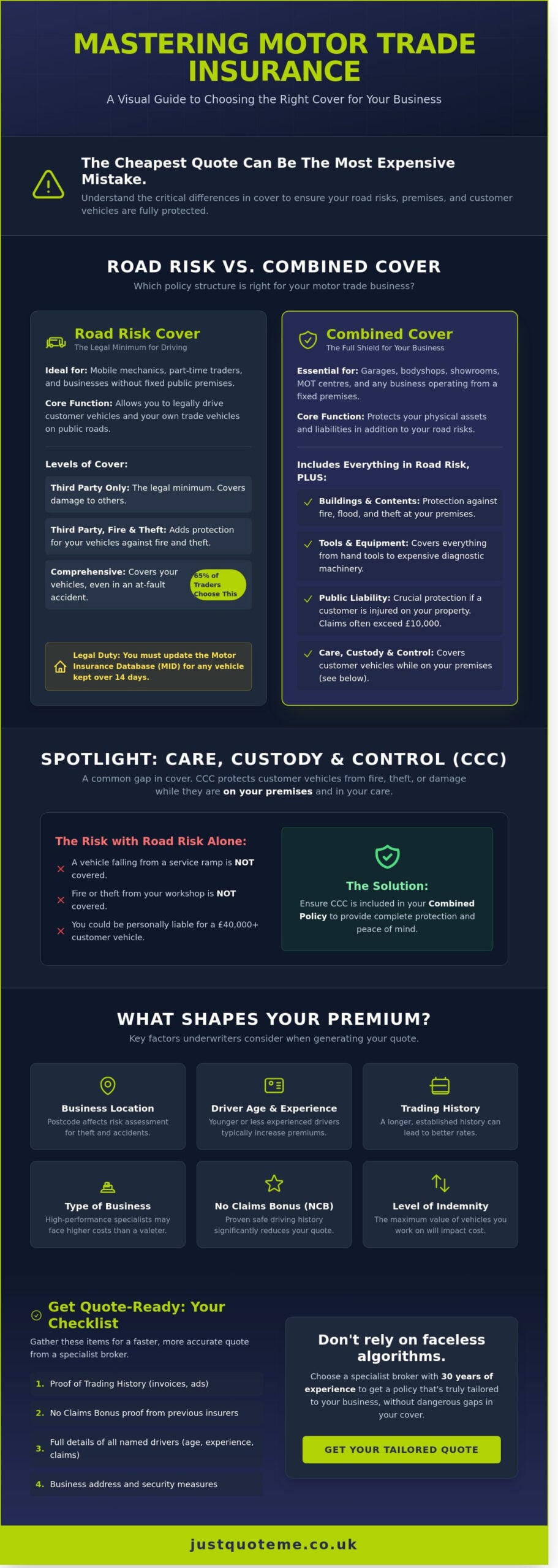 Motor Trade Insurance Quotes: The Complete 2026 Broker Guide