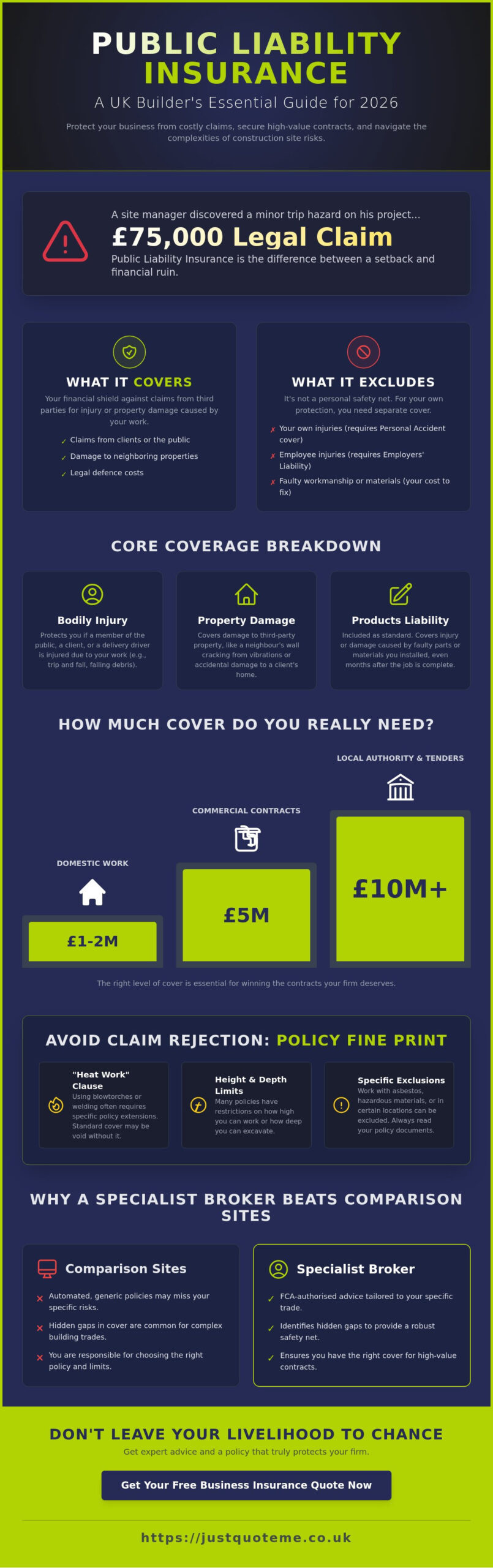 Public Liability Insurance for Builders UK: The Complete 2026 Guide