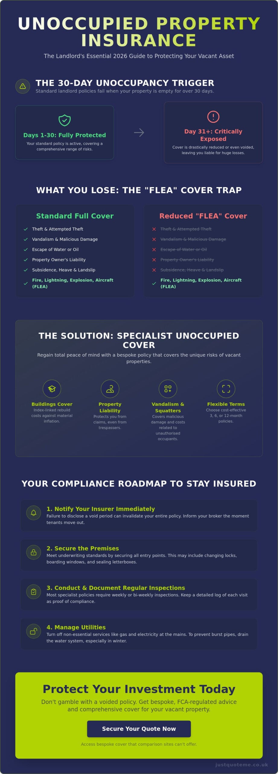 Unoccupied Property Insurance for Landlords: The 2026 Buying Guide