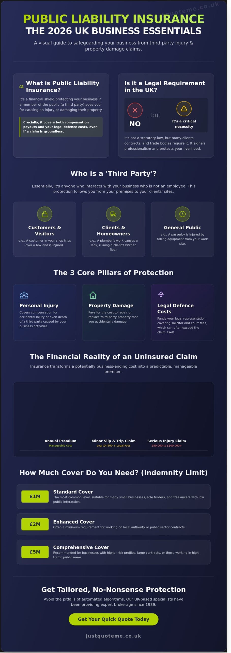 What Is Public Liability Insurance? A Simple Guide for 2026