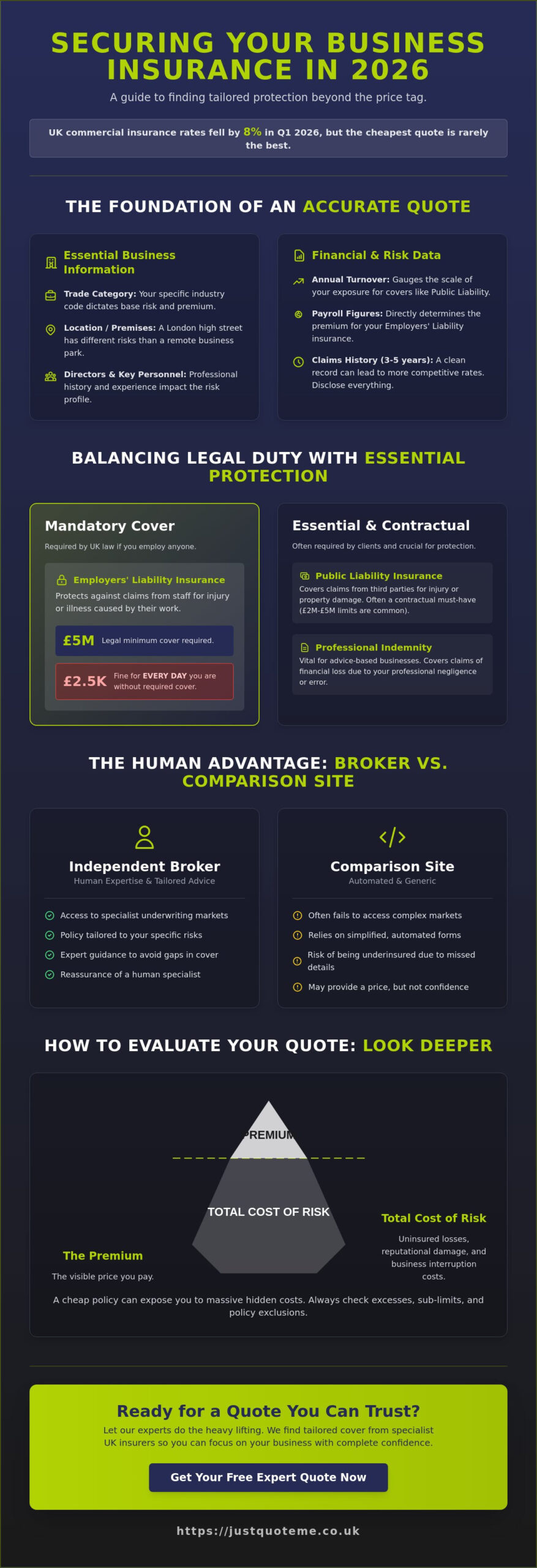 Business Insurance Quote: Get Bespoke UK Coverage in 2026