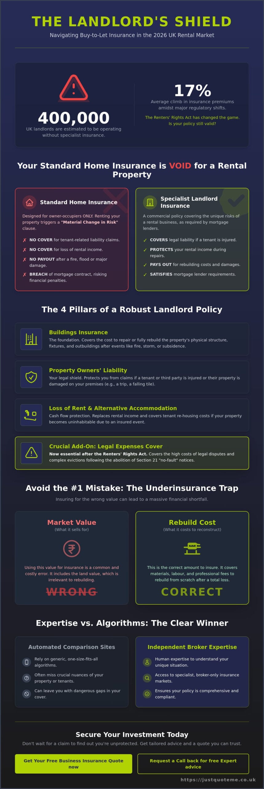 Buy to Let Building Insurance Quote: The 2026 Landlord Guide