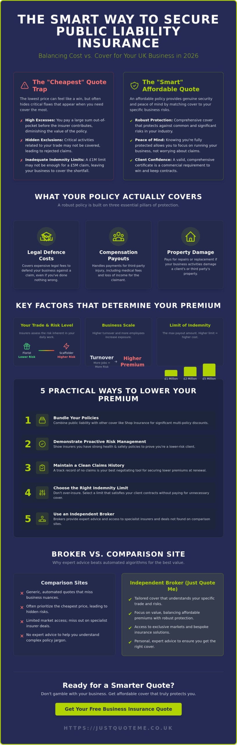 Cheap Public Liability Insurance: How to Reduce Costs Without Sacrificing Cover in 2026