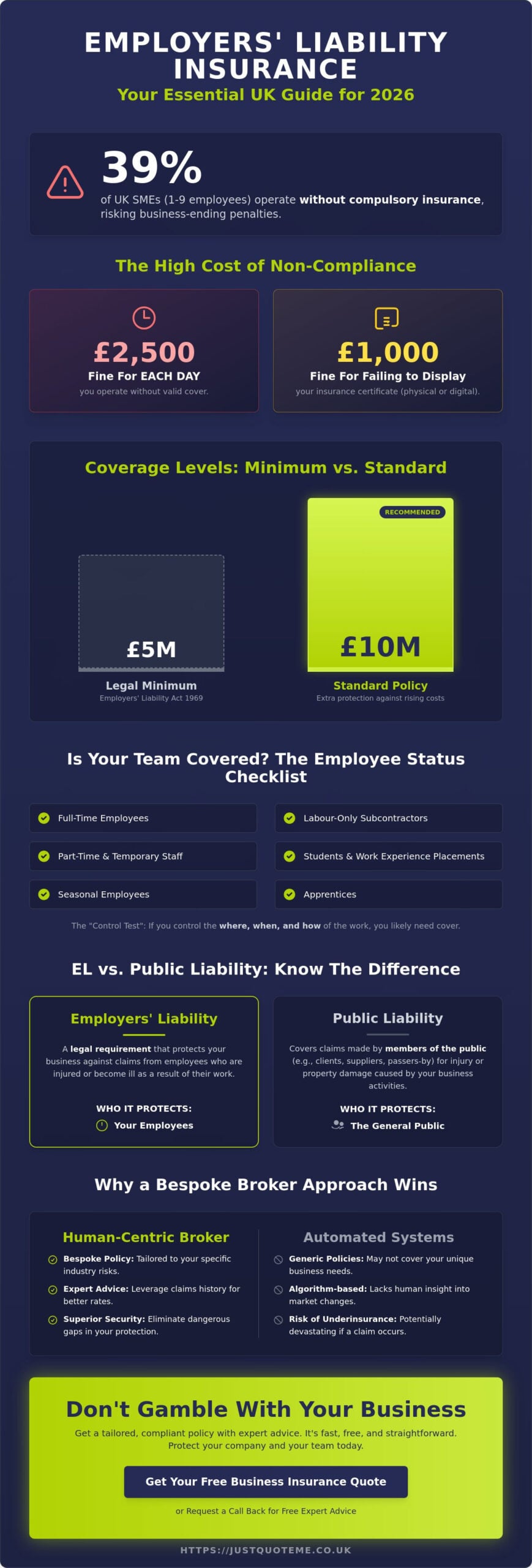Employers Liability Insurance: The Essential 2026 UK Business Guide
