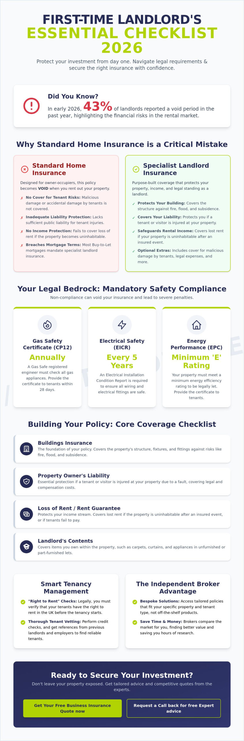First Time Landlord Insurance Checklist: A 2026 Guide to Protecting Your Investment