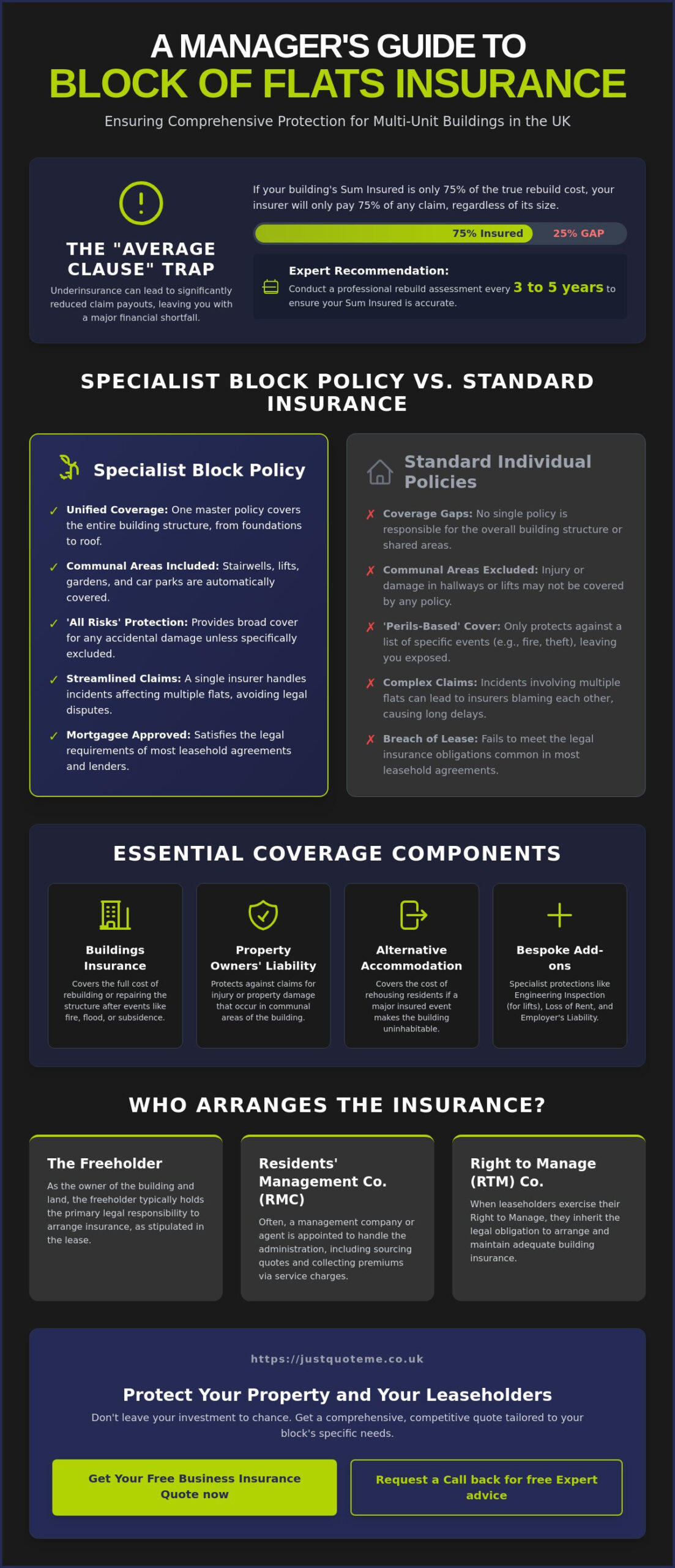 Insurance for a Block of Flats UK: The 2026 Buying Guide for Property Managers