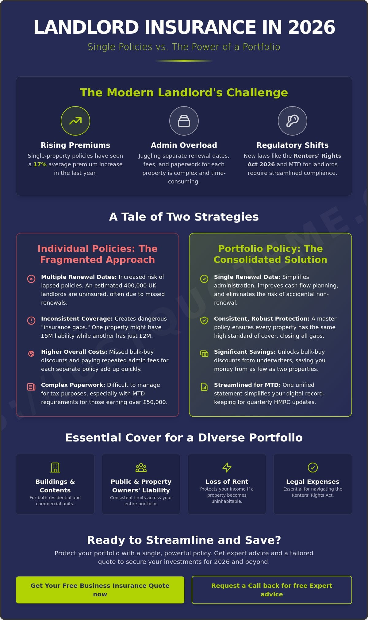 Landlord Insurance for Multiple Properties UK: 2026 Portfolio Guide