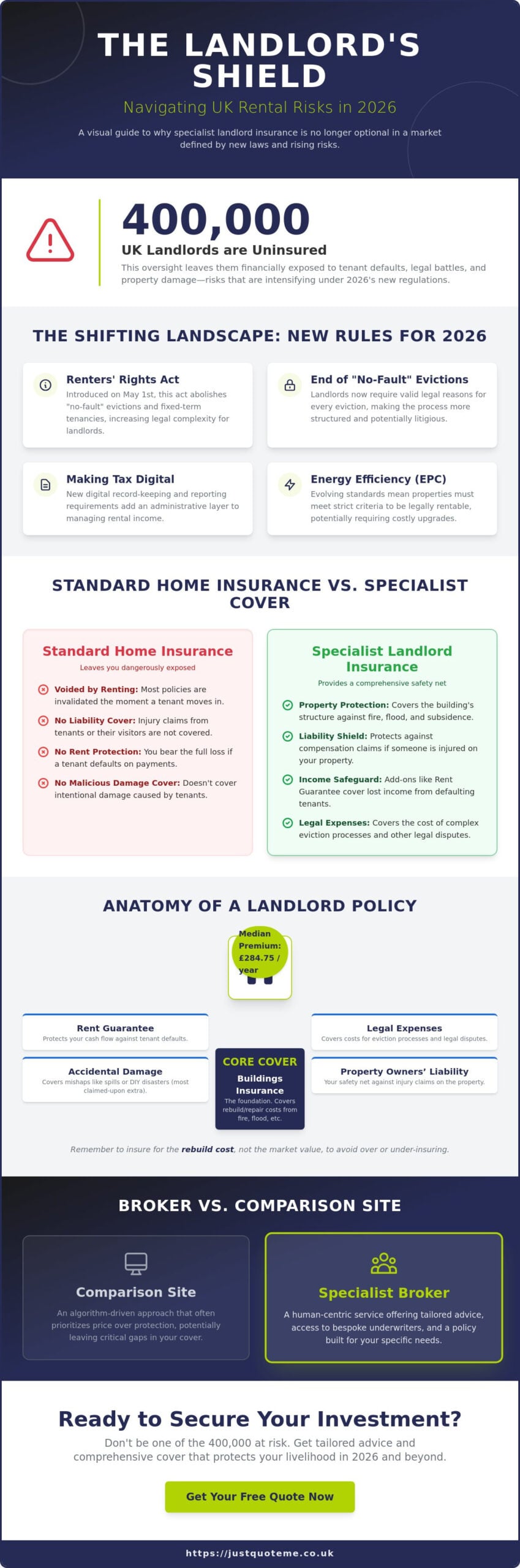 Landlord Insurance in 2026: The Ultimate UK Guide to Protecting Your Property