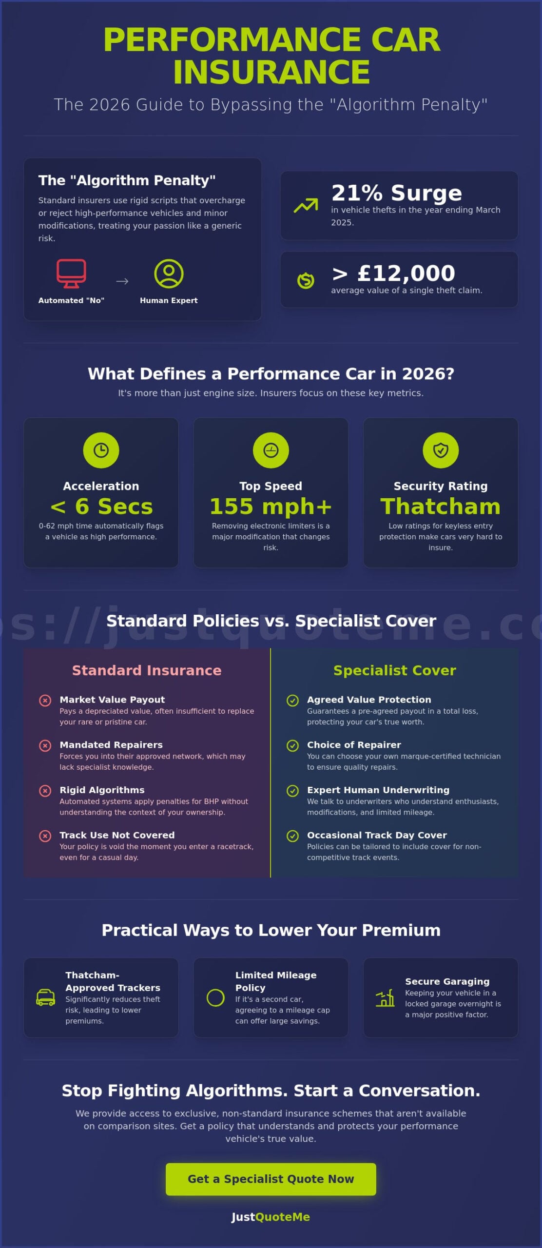 Performance Car Insurance: The Specialist Broker Guide for 2026