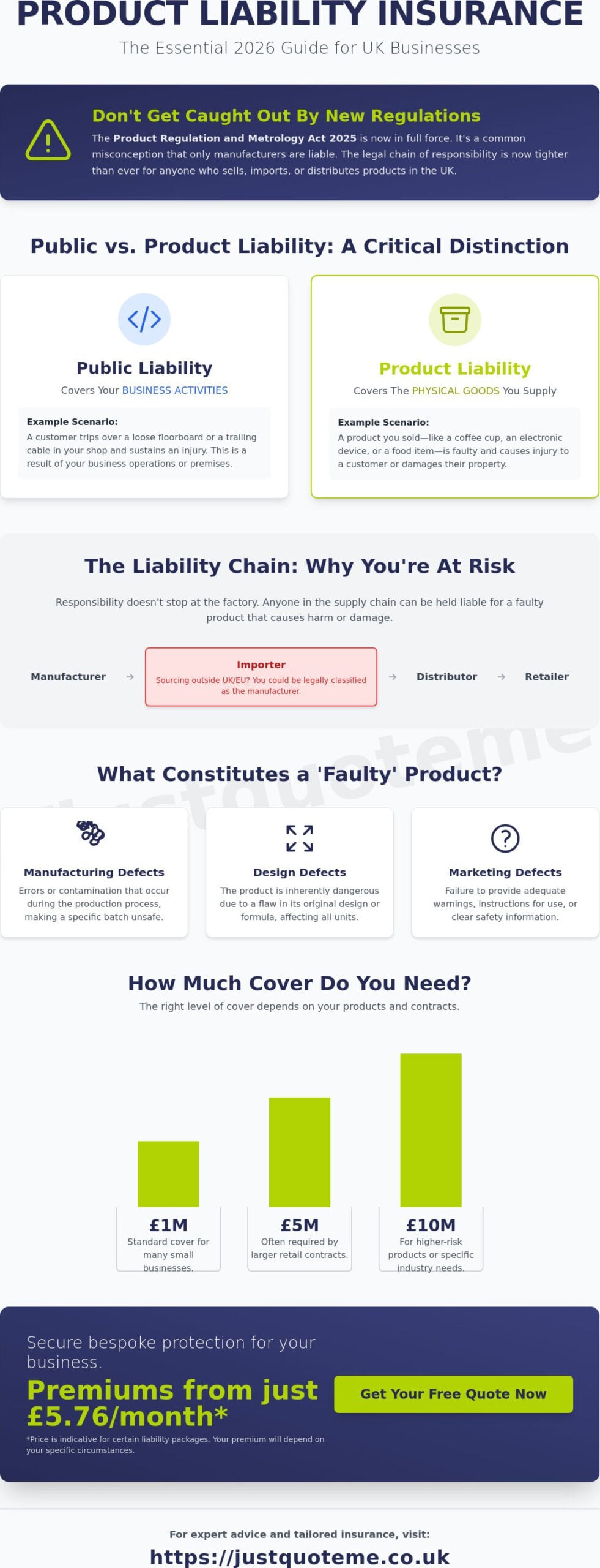 Product Liability Insurance UK: A Complete Comparison & Guide for 2026