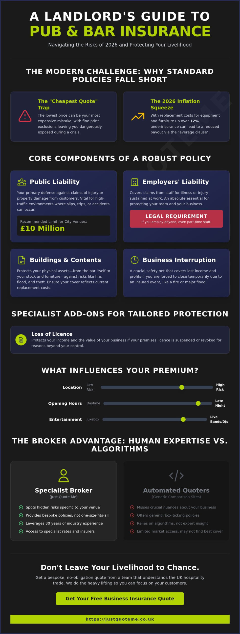 Pub and Bar Insurance: The Complete 2026 Guide for UK Landlords