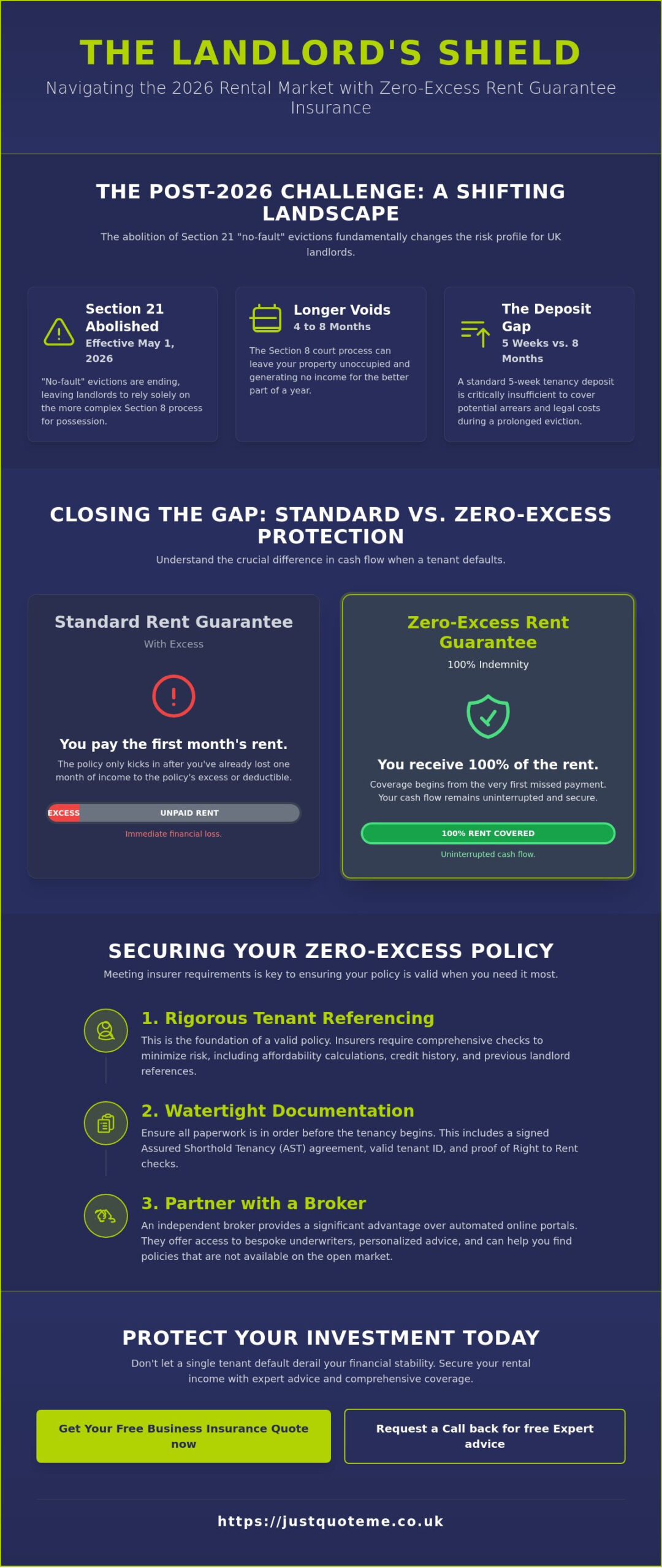 Rent Guarantee Insurance with No Excess: A Landlord’s Guide for 2026