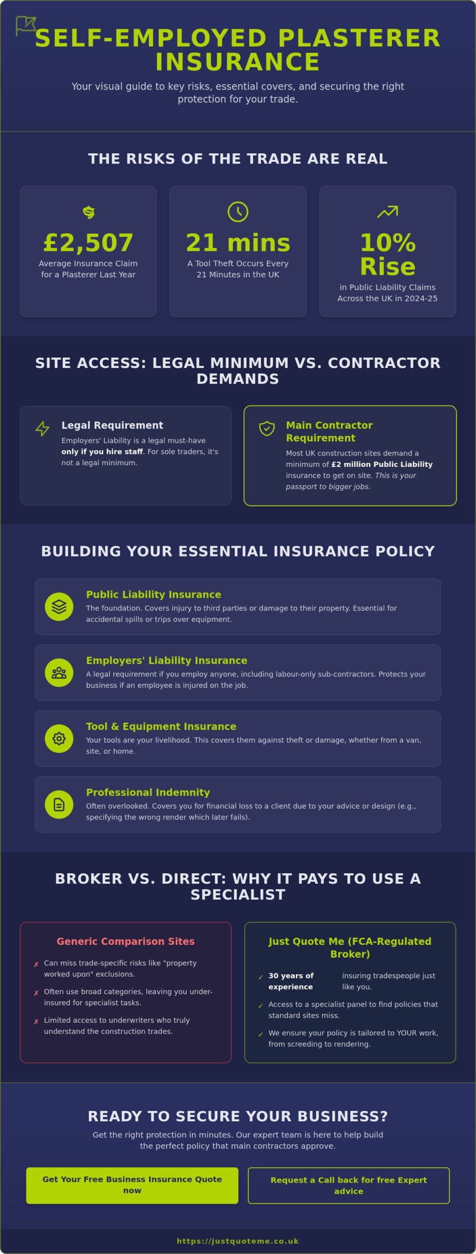 Self-Employed Plasterer Insurance Quote: Protecting Your Trade in 2026