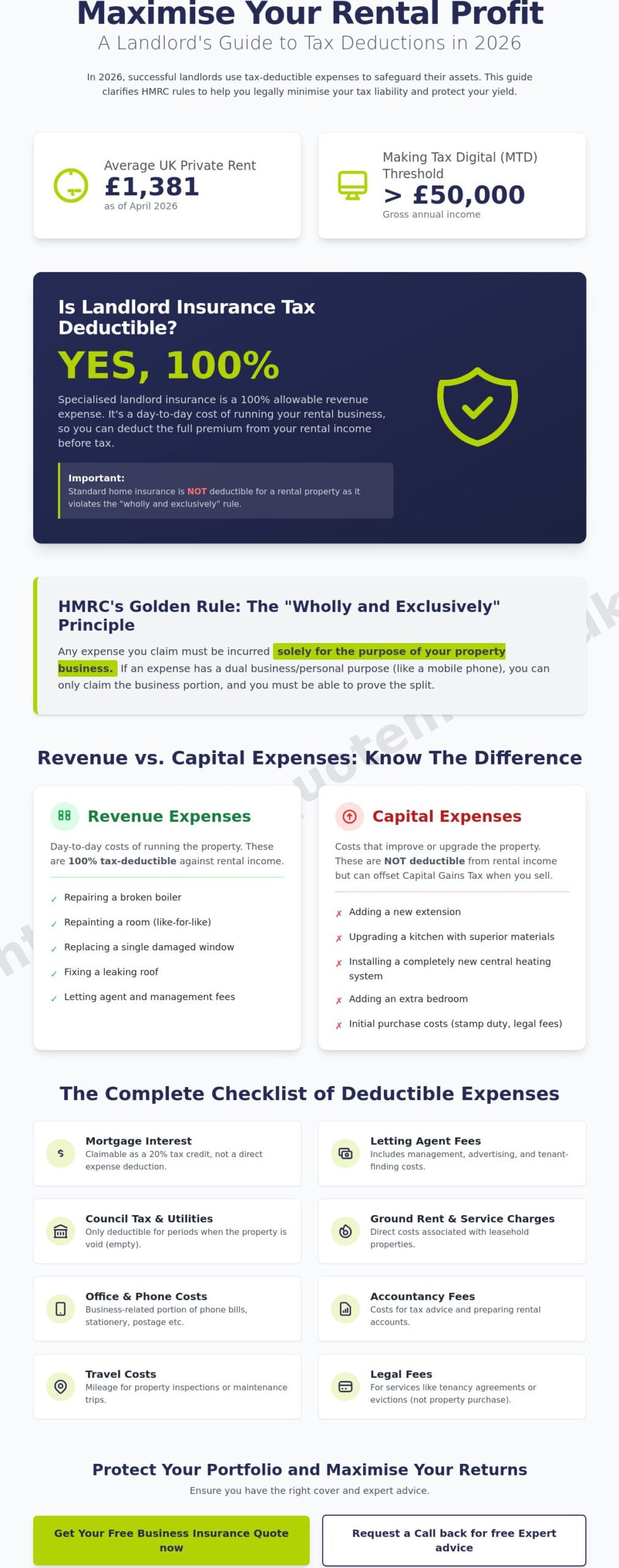 Tax Deductible Landlord Insurance Expenses: The 2026 Guide to HMRC Allowable Costs