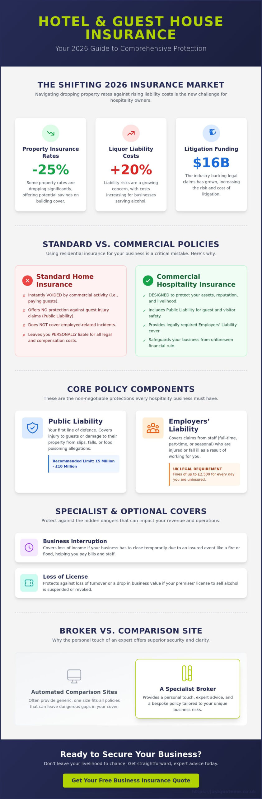 The Ultimate Guide to Hotel and Guest House Insurance in 2026