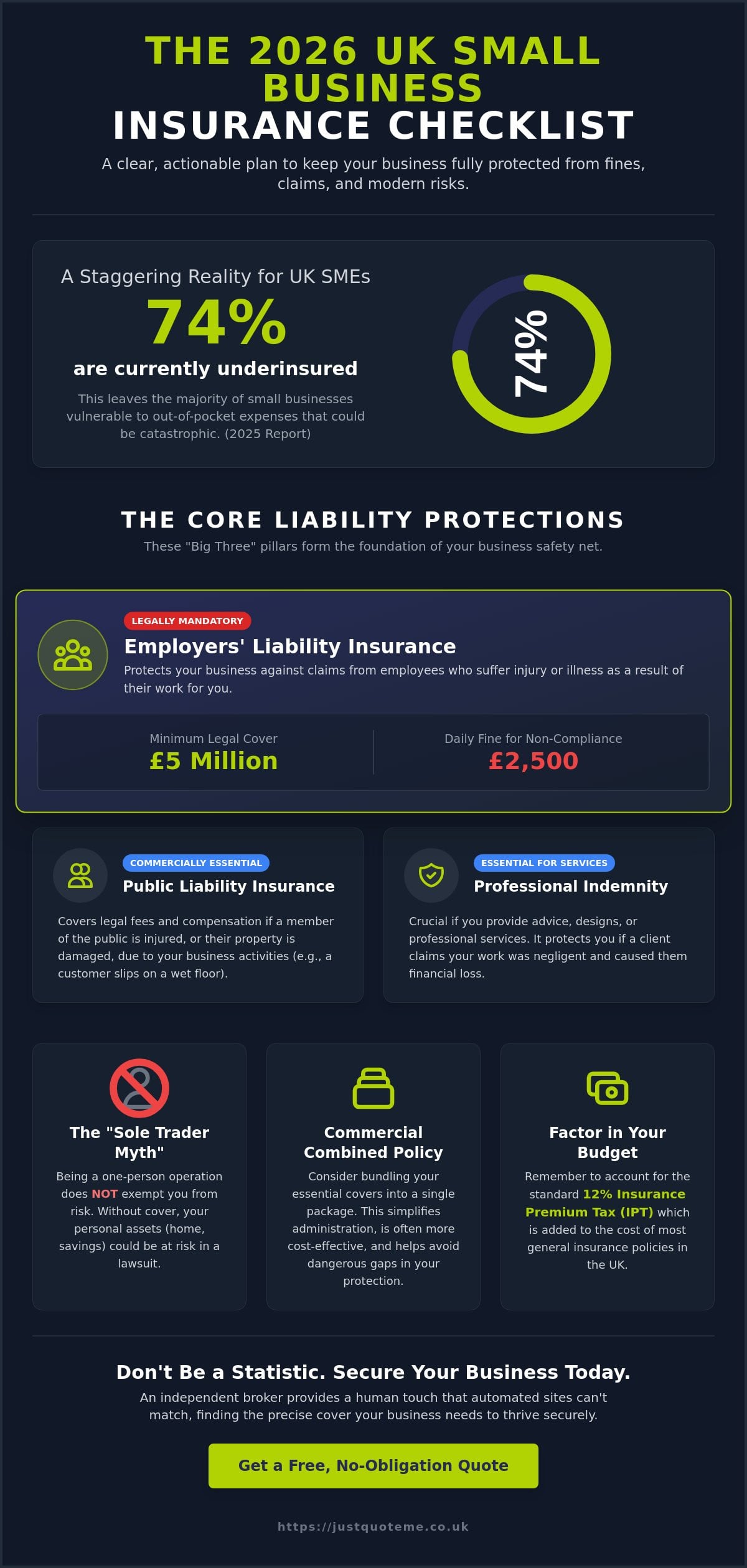 The Ultimate Small Business Insurance UK Checklist for 2026