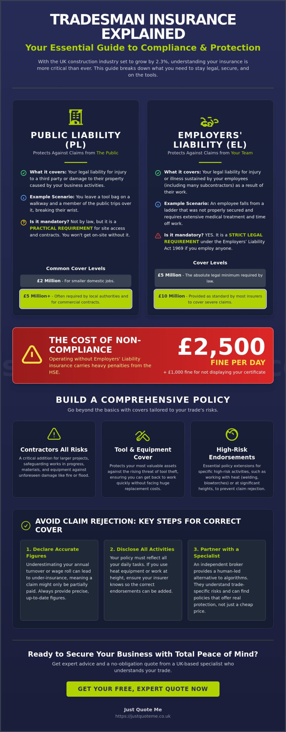 Tradesman Insurance Buying Guide: Expert Protection for UK Trades in 2026
