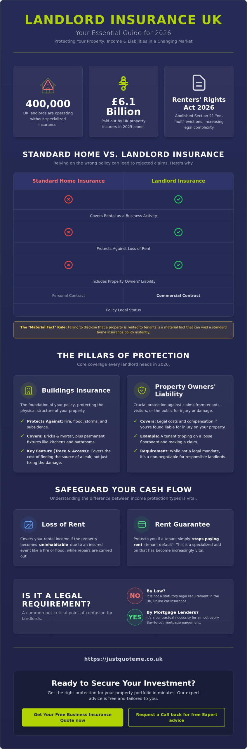 What Does Landlord Insurance Cover? A Complete UK Guide for 2026