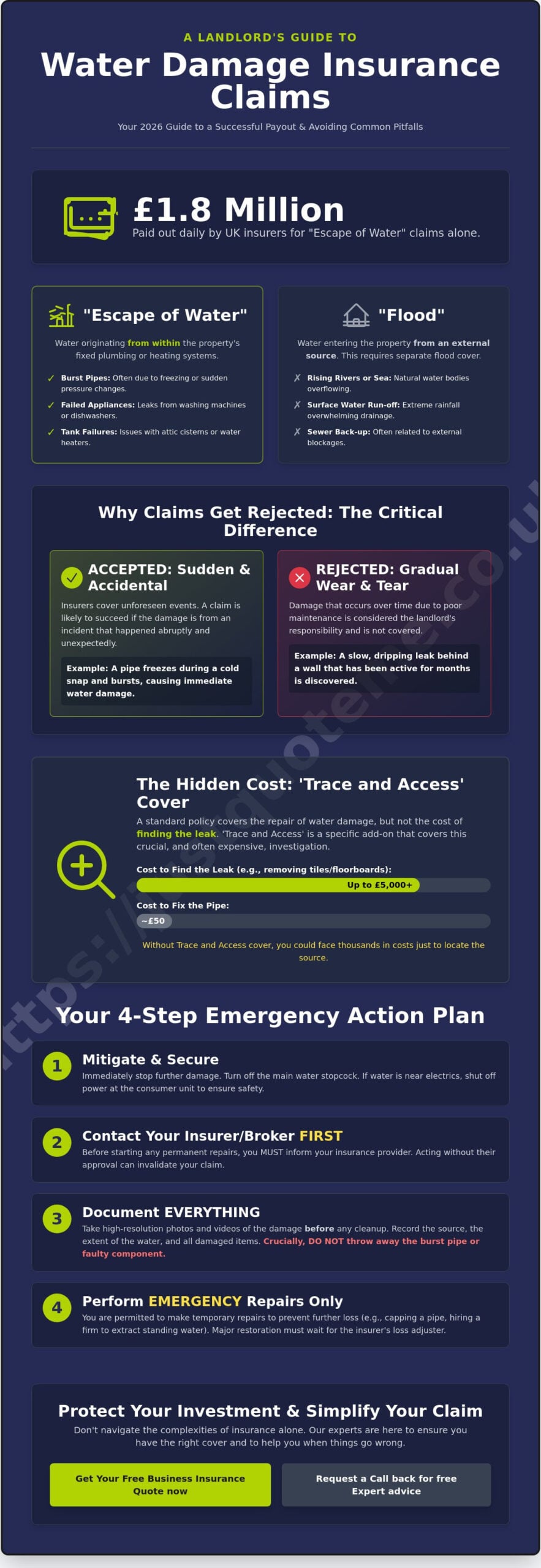 Making a Claim on Landlord Insurance for Water Damage: A 2026 Guide