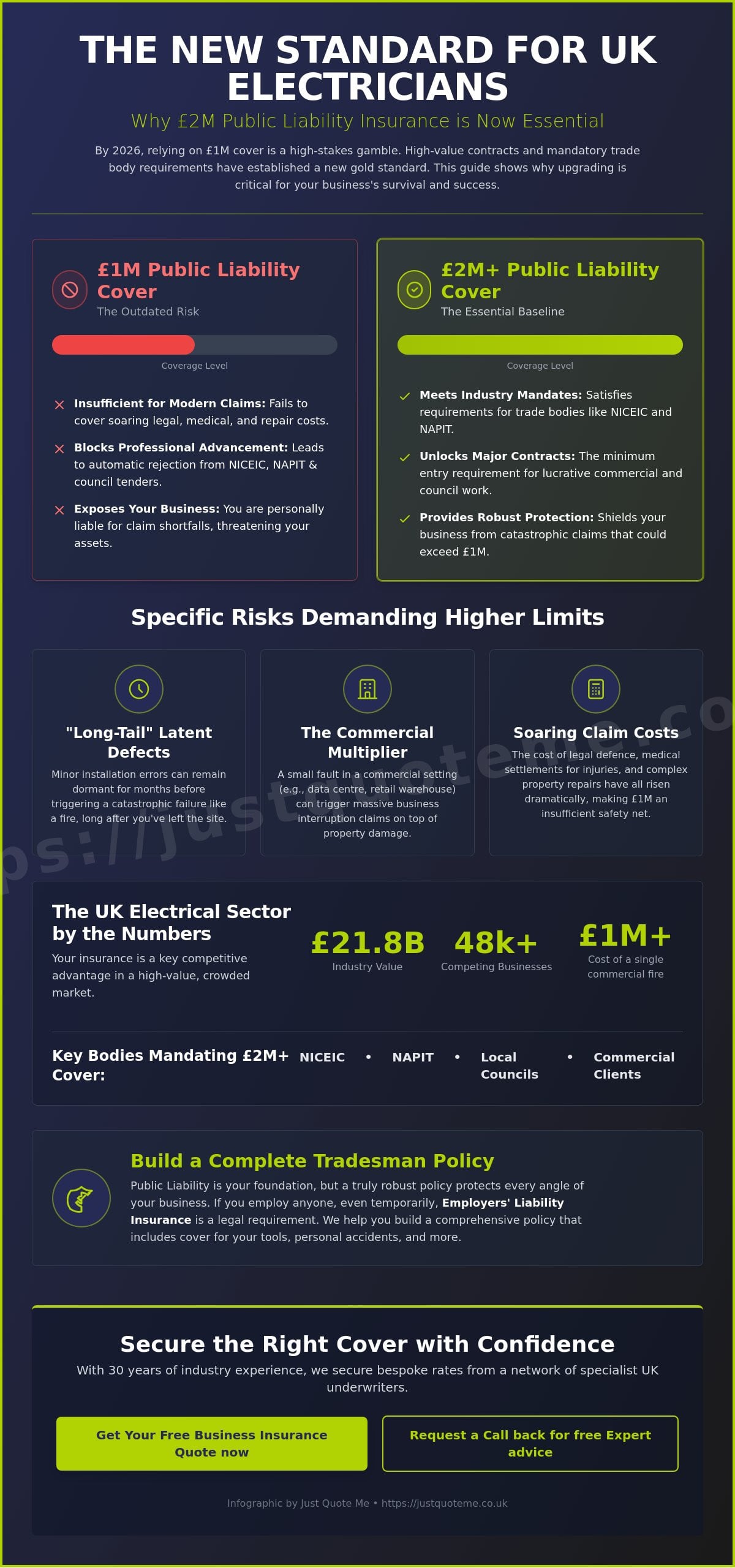 Electrician Public Liability Insurance £2m: The 2026 Essential Guide