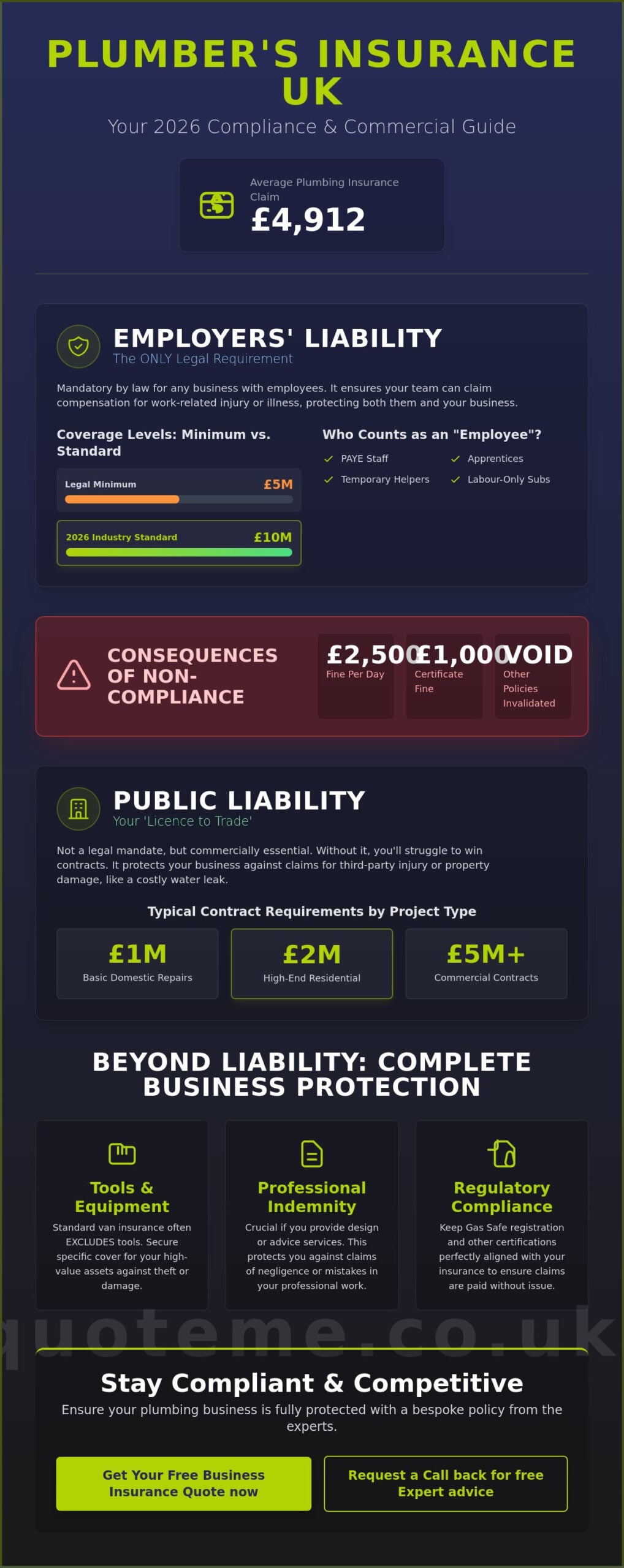 Plumbers Insurance Requirements UK: The Essential 2026 Guide for Your Trade