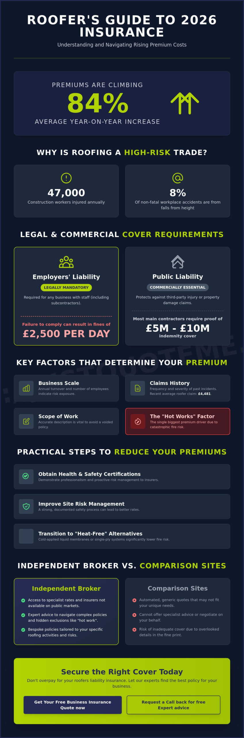 Roofers Liability Insurance Cost: 2026 UK Pricing Guide
