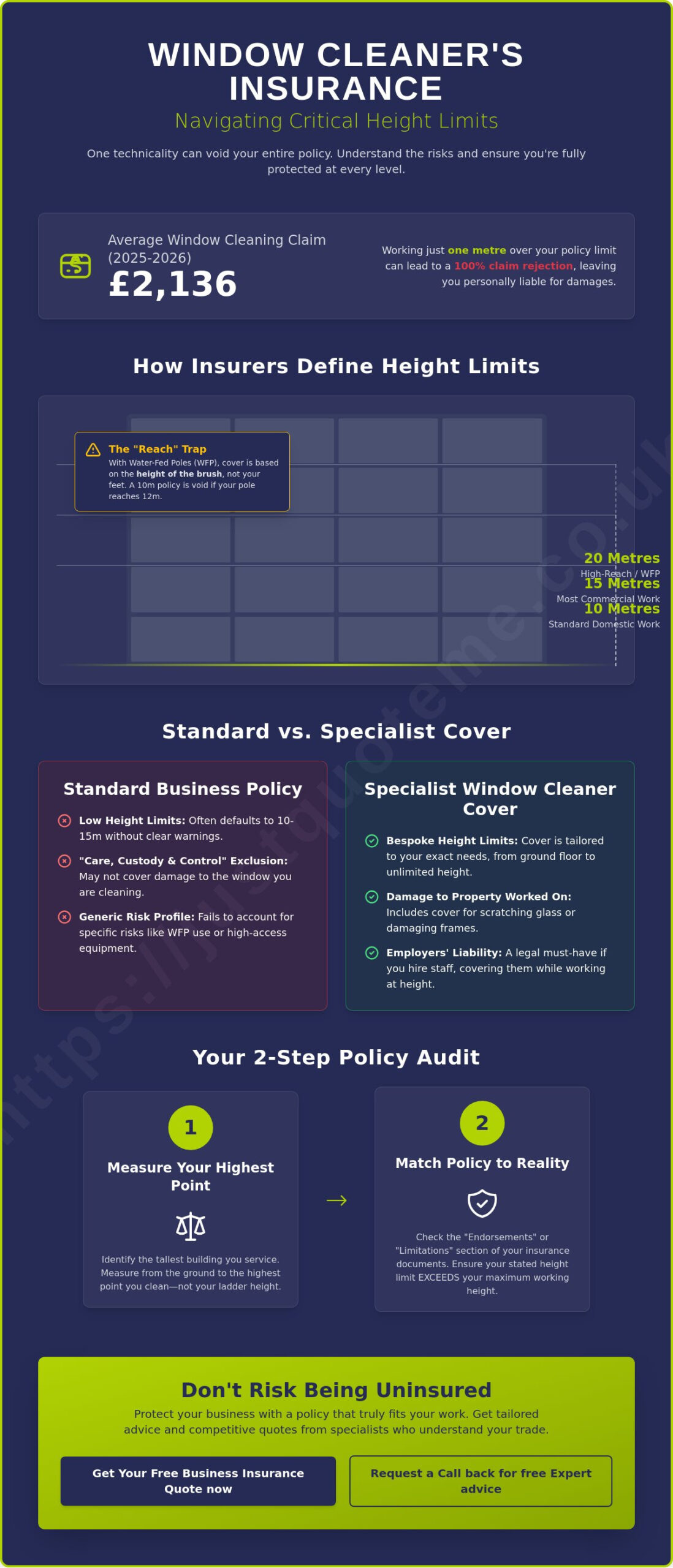Window Cleaners Insurance with Height Limit: A 2026 Guide for UK Trades
