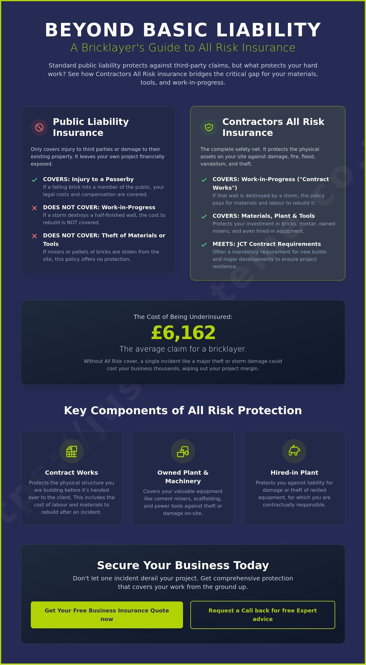 Bricklayer Insurance All Risk: Comprehensive Protection for Your Trade in 2026