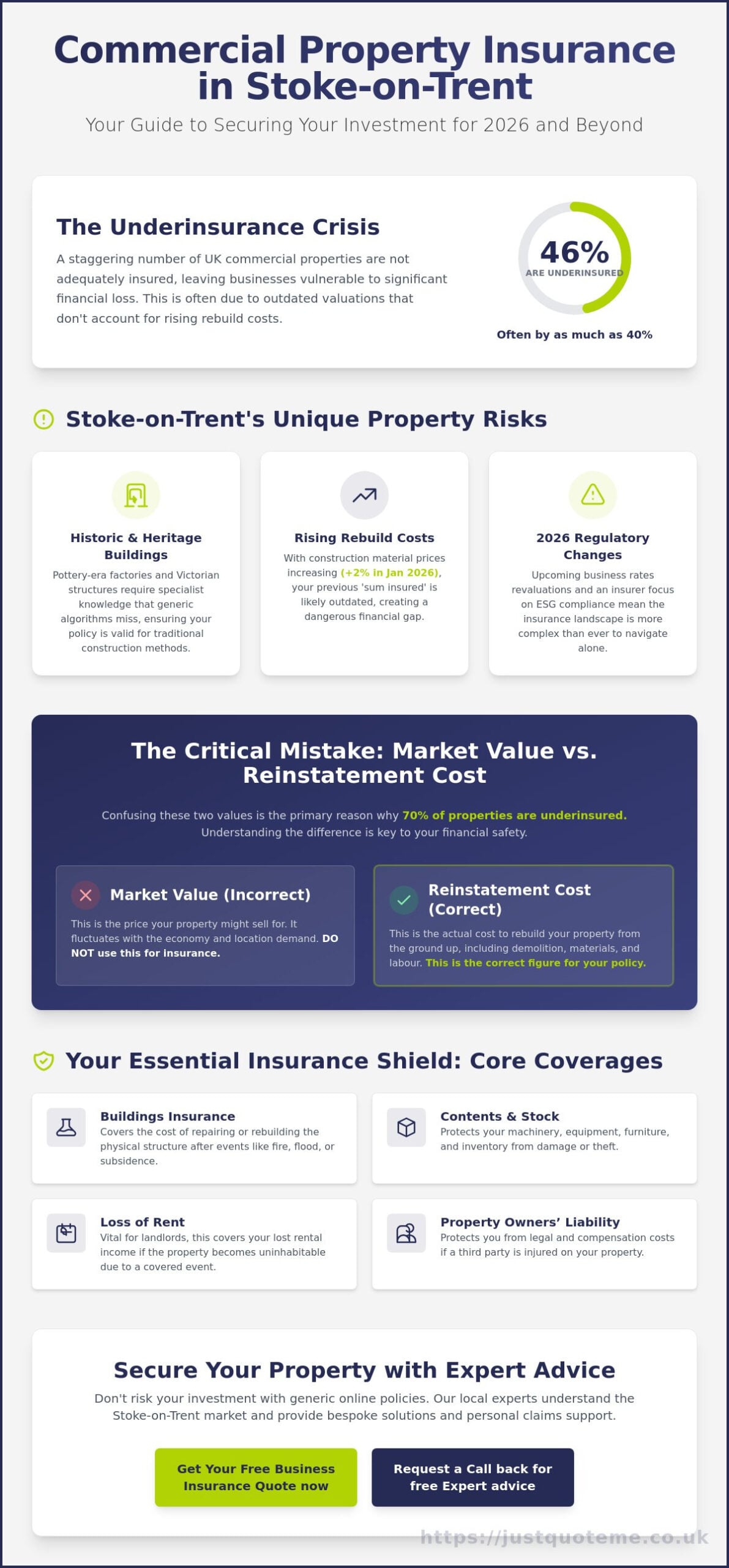 Commercial Property Insurance Stoke-on-Trent: The 2026 Business Owner’s Guide