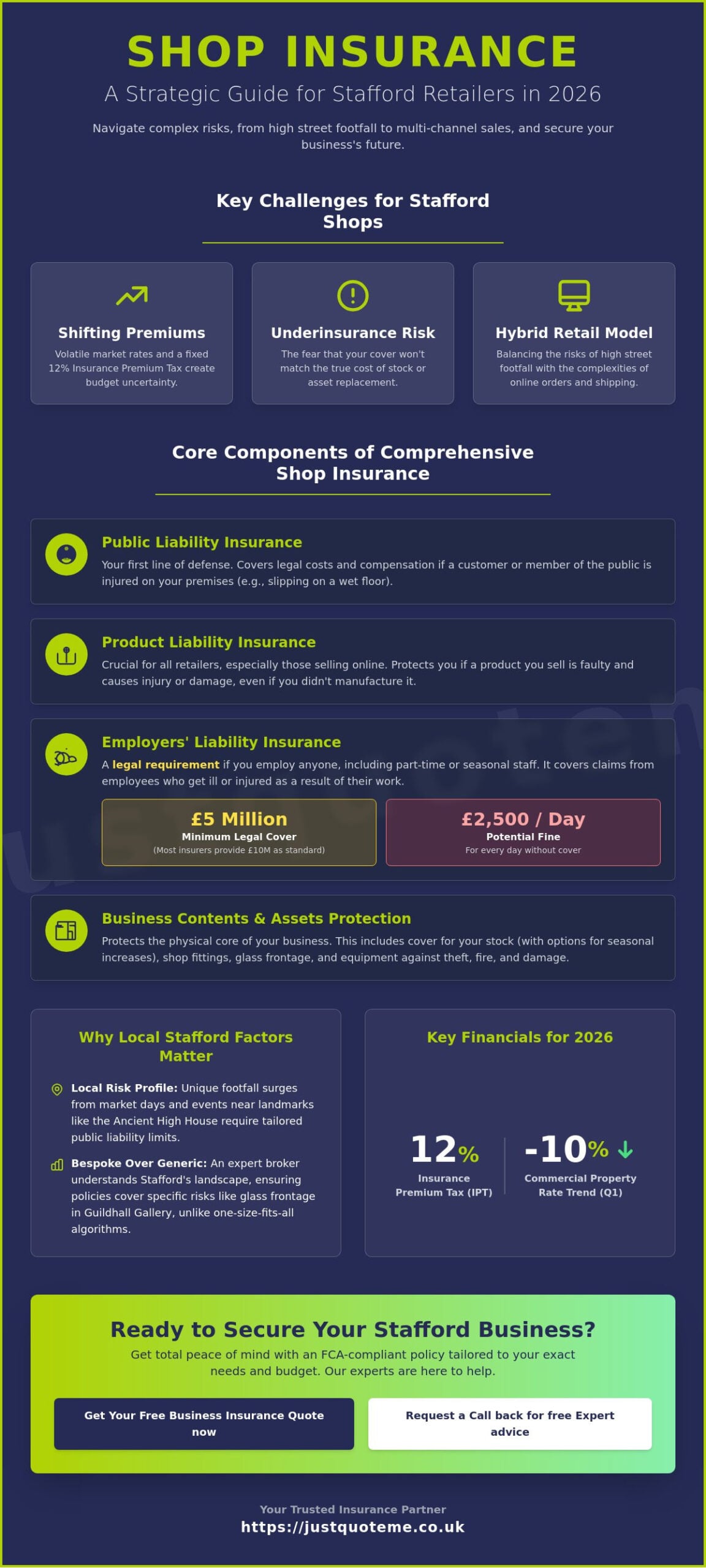 Shop Insurance for Retail Business in Stafford: The 2026 Local Guide