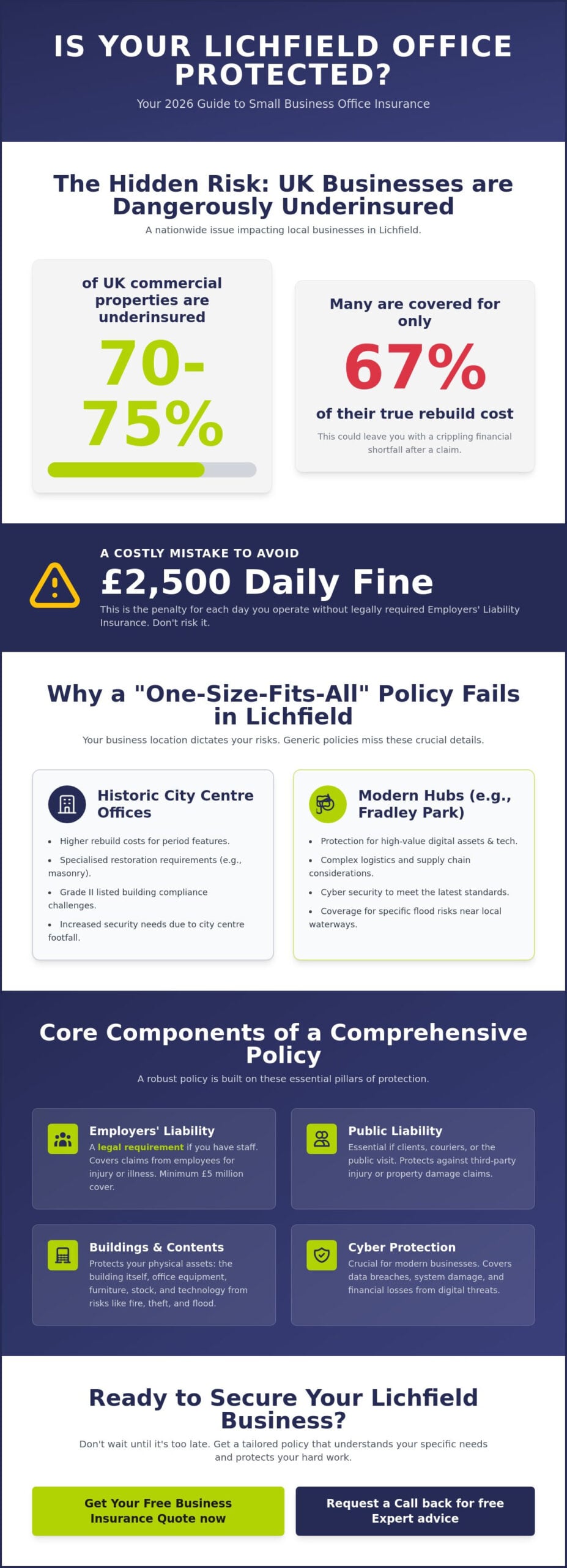 Office Insurance for Small Business in Lichfield: The 2026 Broker Guide