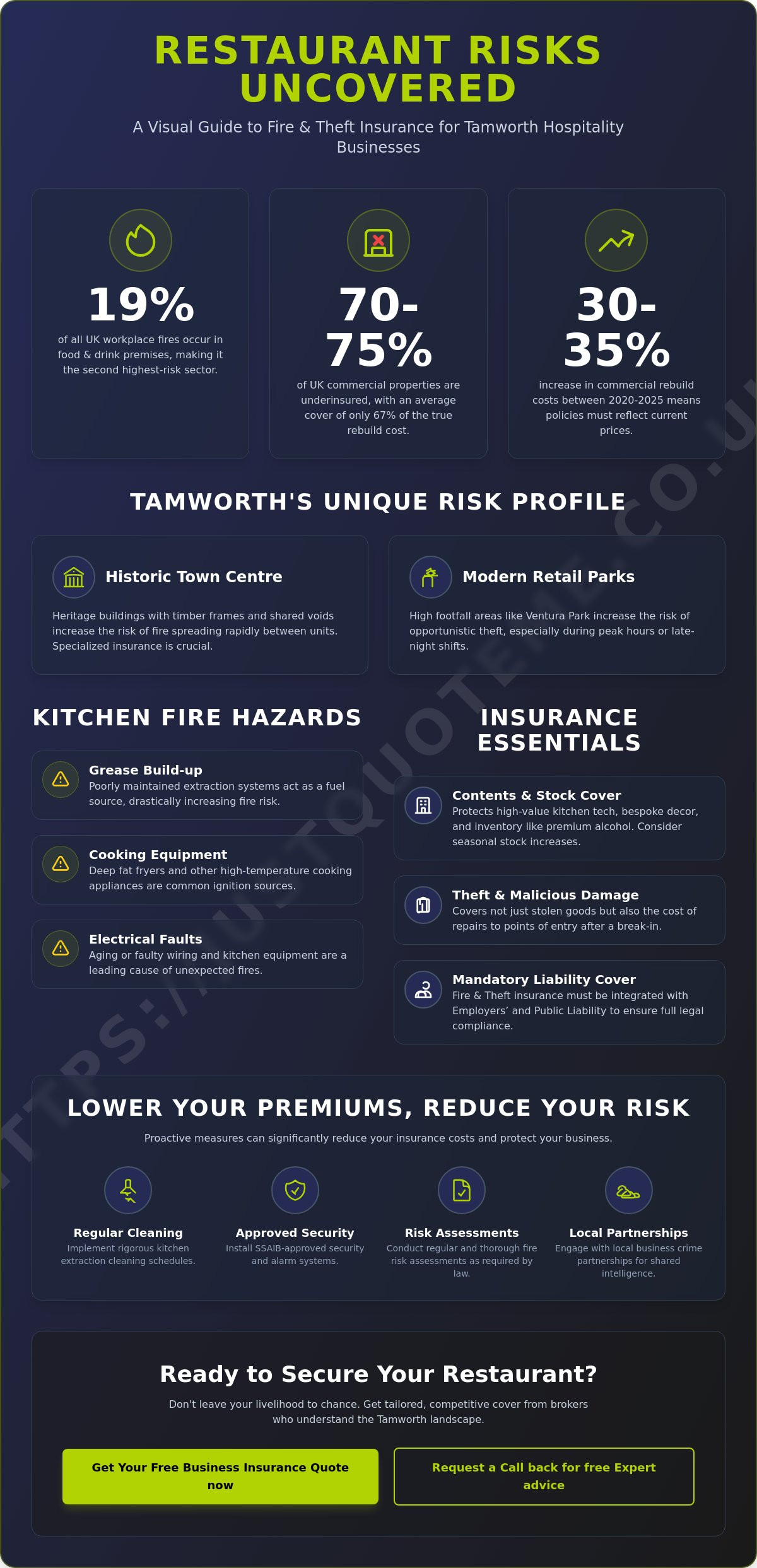 Restaurant Insurance for Fire and Theft in Tamworth: A 2026 Business Guide
