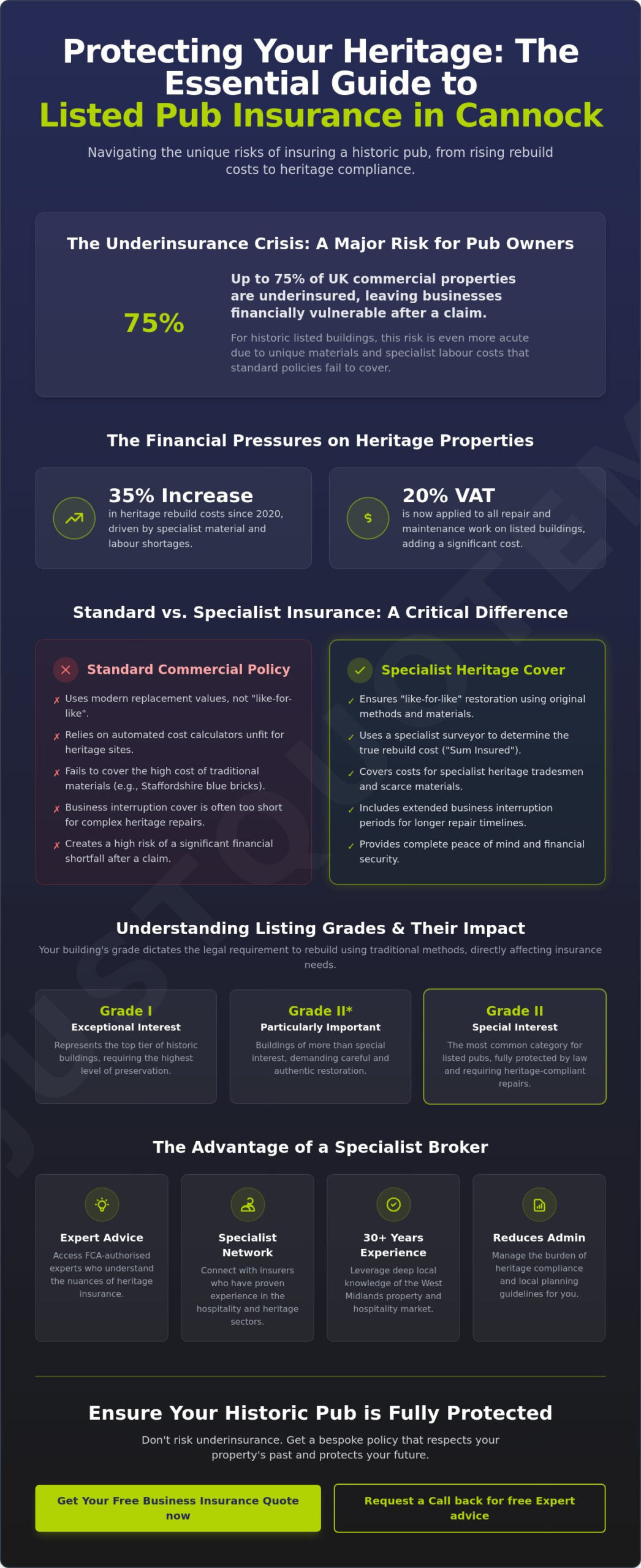 Pub Insurance for Listed Buildings in Cannock: Protecting Staffordshire Heritage