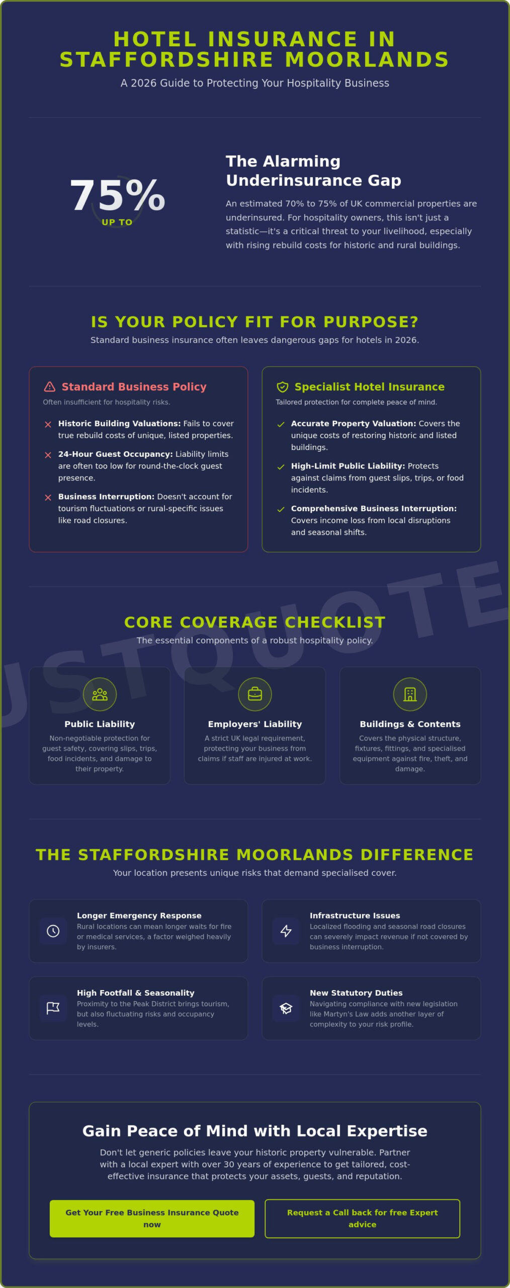 Hotel Insurance in Staffordshire Moorlands: Protecting Your Hospitality Business in 2026
