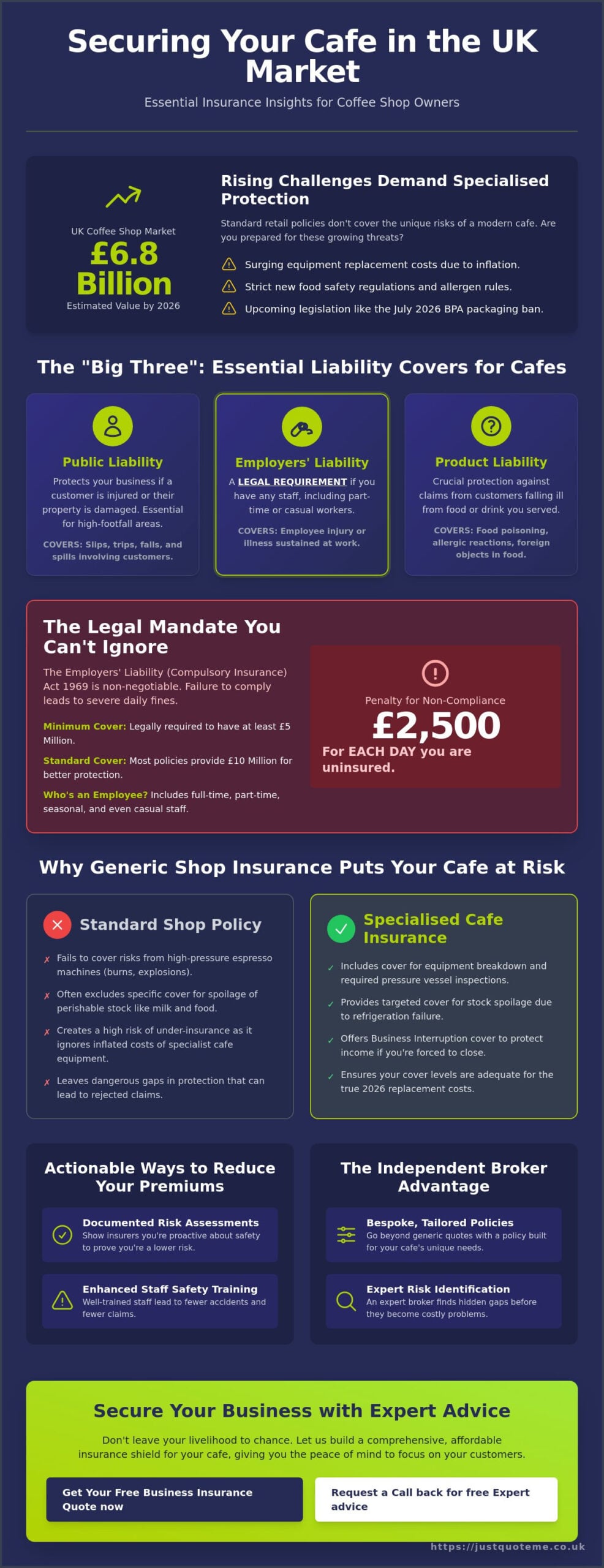 Cafe and Coffee Shop Insurance UK: The Complete 2026 Guide