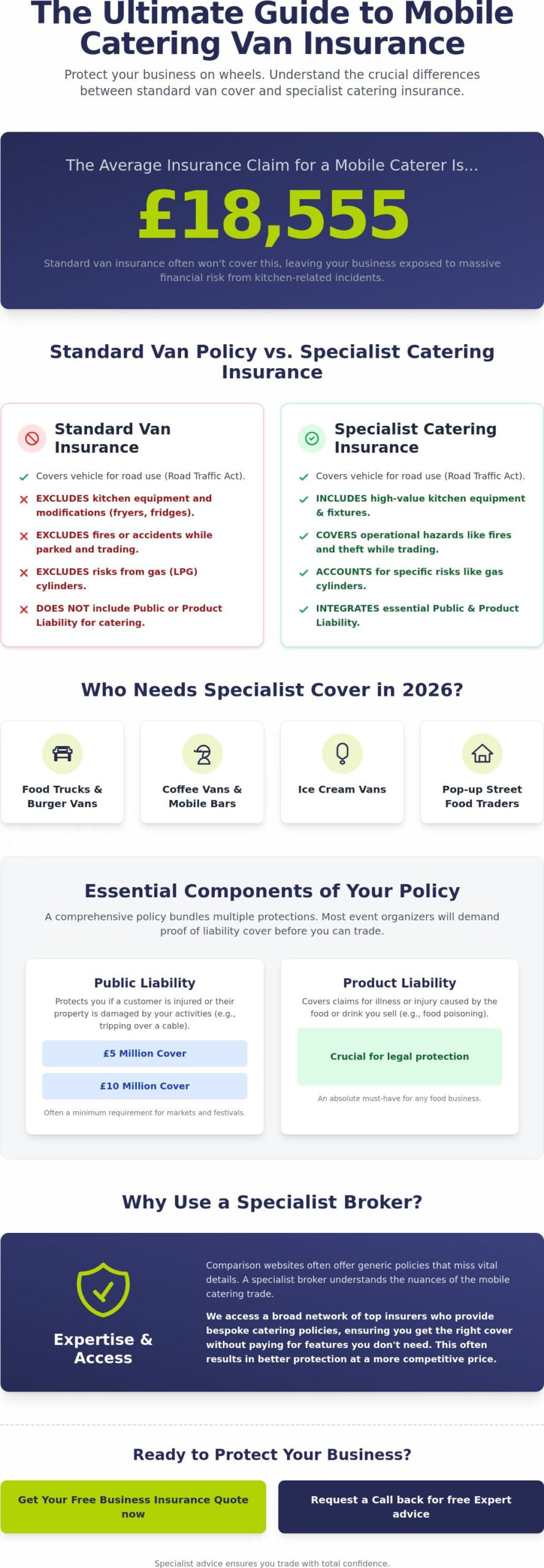 Mobile Catering Van Insurance Quote: The 2026 Business Owner’s Guide