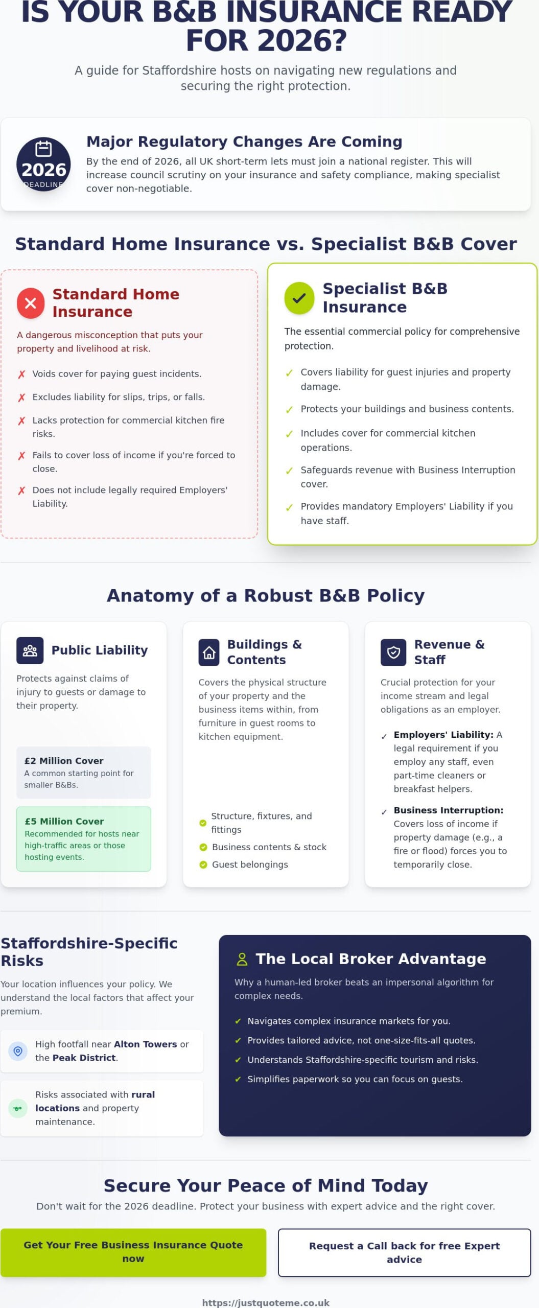 Bed and Breakfast Insurance Staffordshire: A Complete Guide for 2026